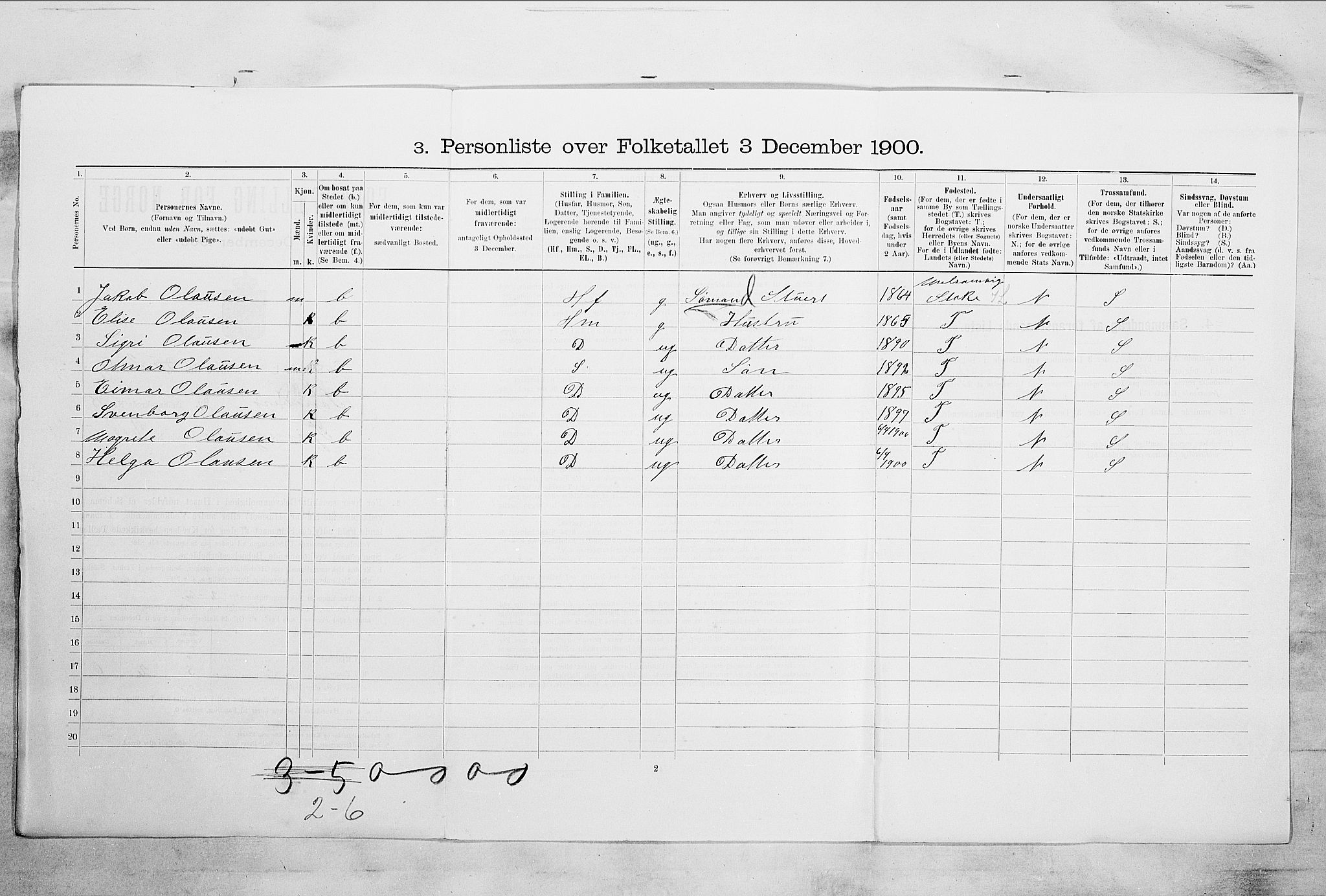 RA, 1900 census for Tønsberg, 1900, p. 2367