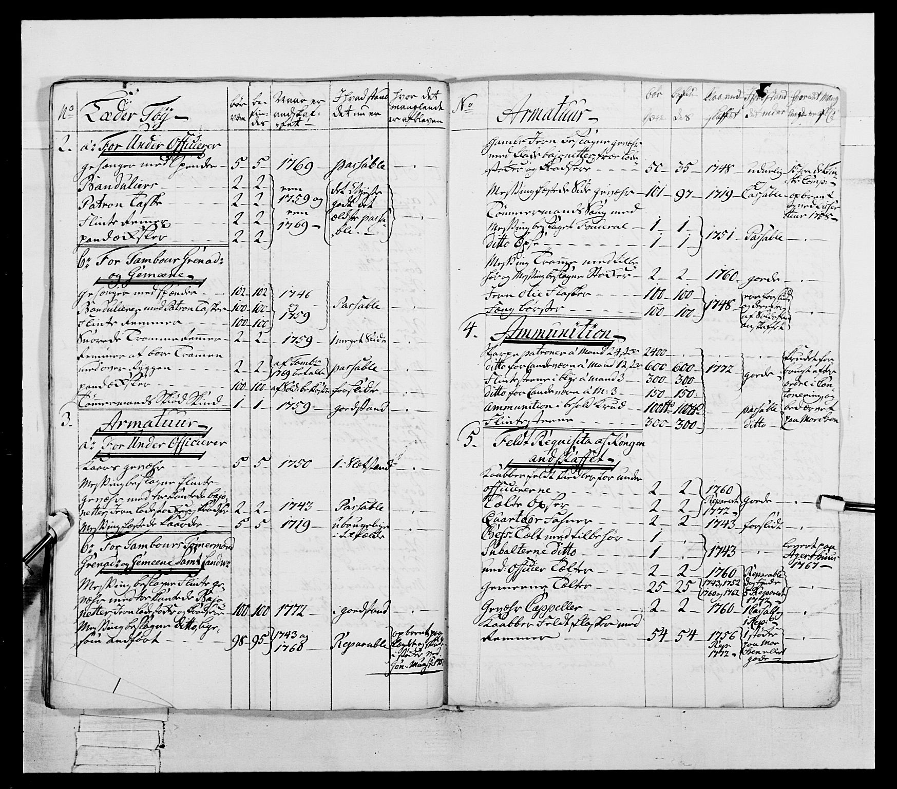 Generalitets- og kommissariatskollegiet, Det kongelige norske kommissariatskollegium, AV/RA-EA-5420/E/Eh/L0054: 2. Smålenske nasjonale infanteriregiment, 1769-1776, p. 189