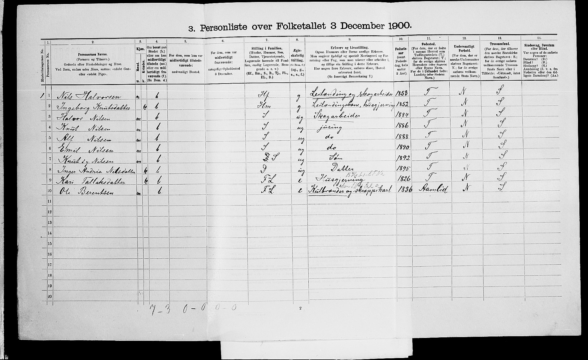 SAK, 1900 census for Vegårshei, 1900, p. 280