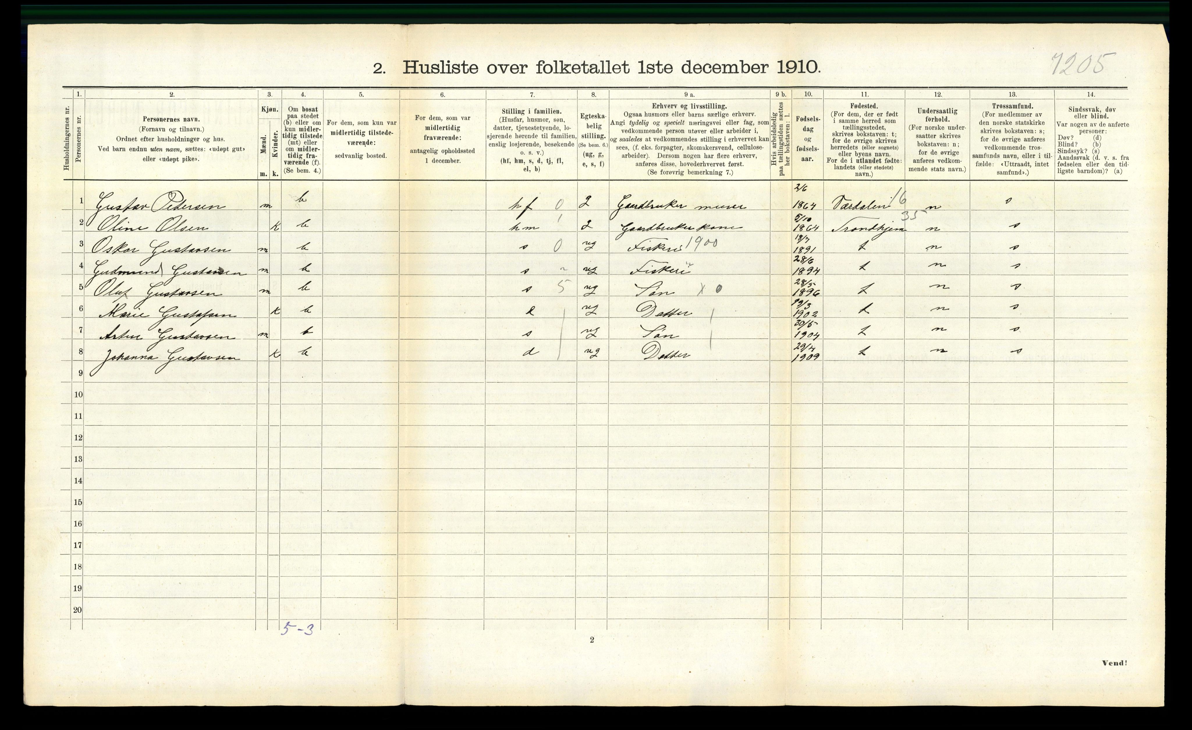 RA, 1910 census for Fosnes, 1910, p. 380