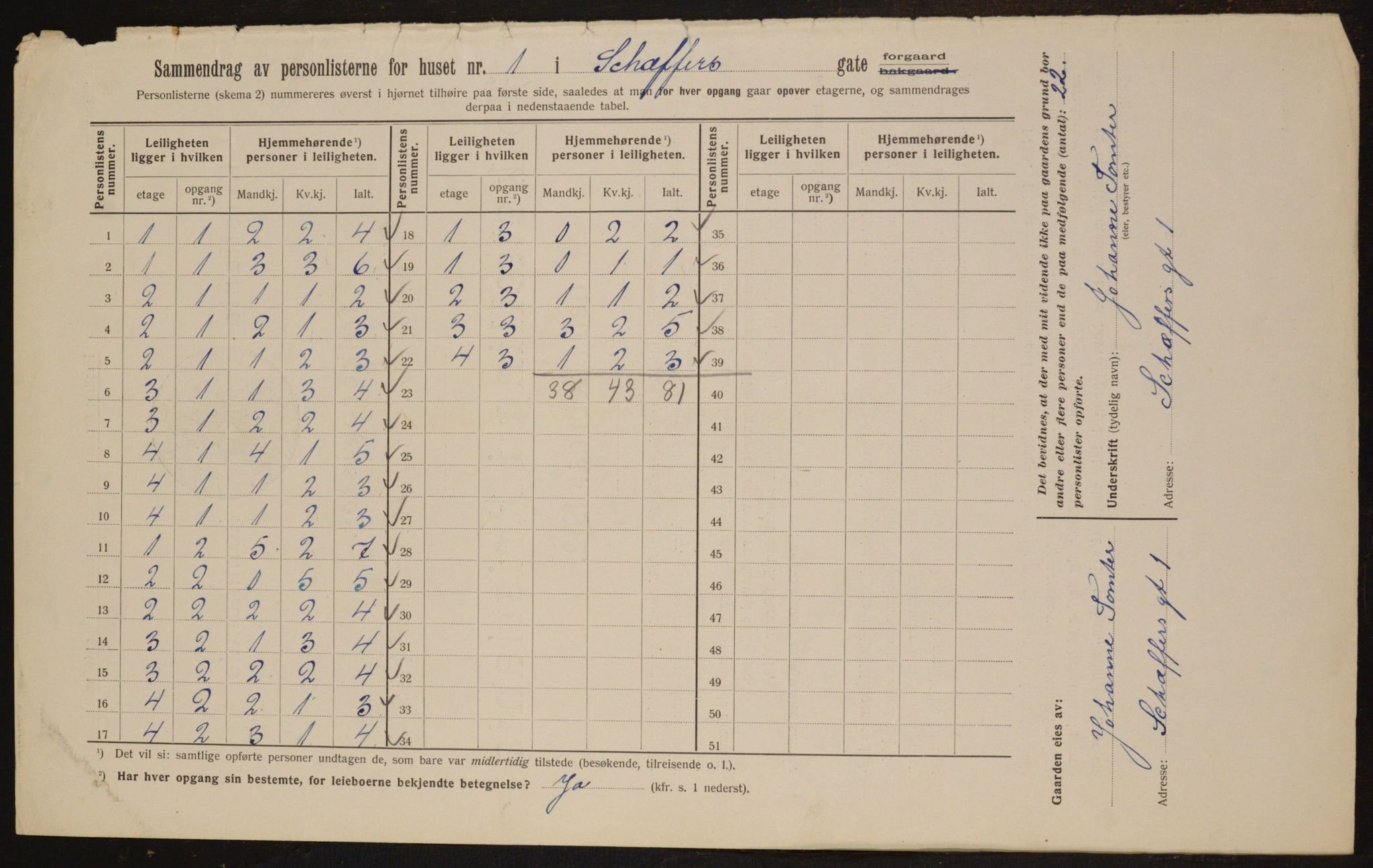 OBA, Municipal Census 1912 for Kristiania, 1912, p. 93167