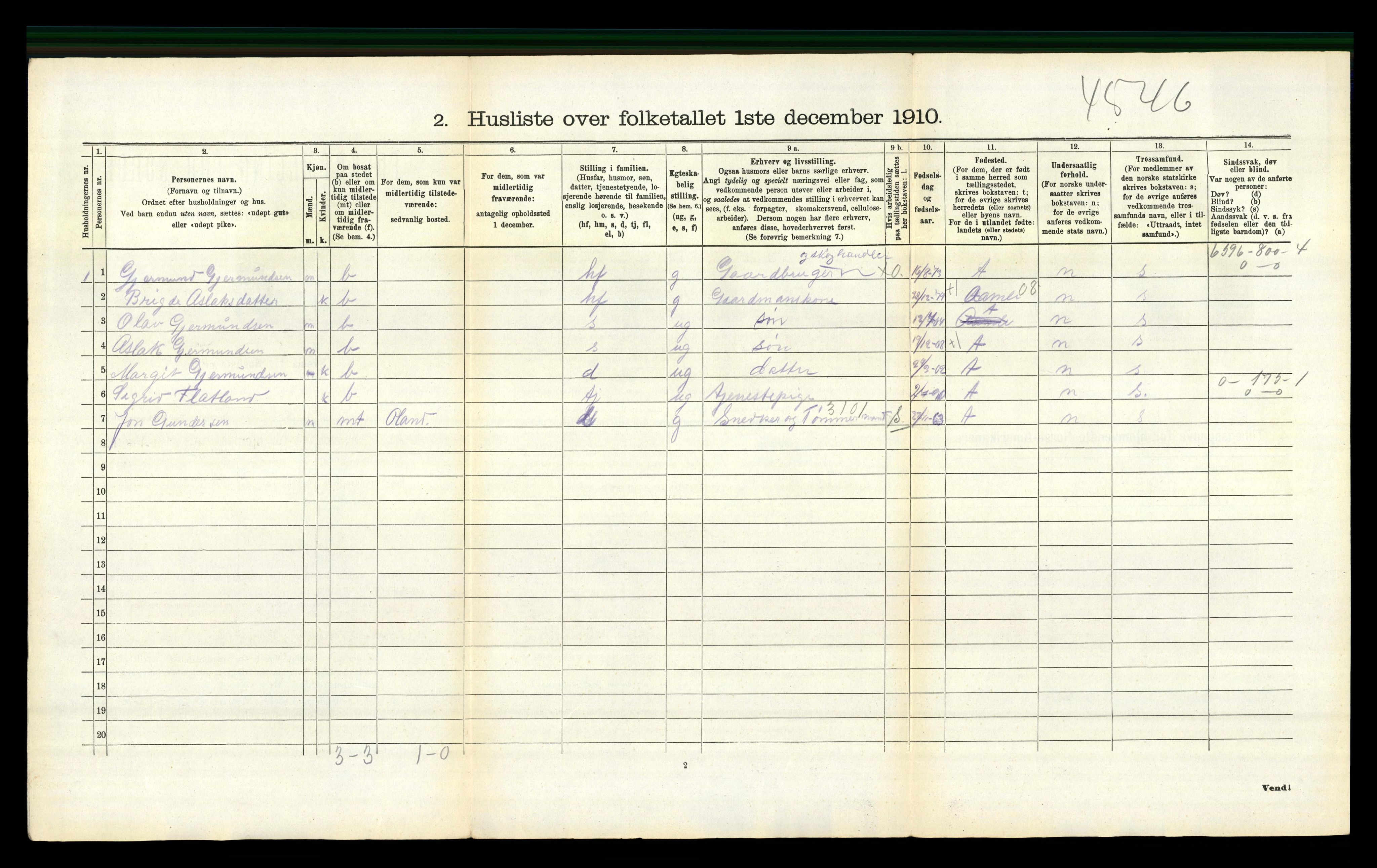 RA, 1910 census for Gjøvdal, 1910, p. 217