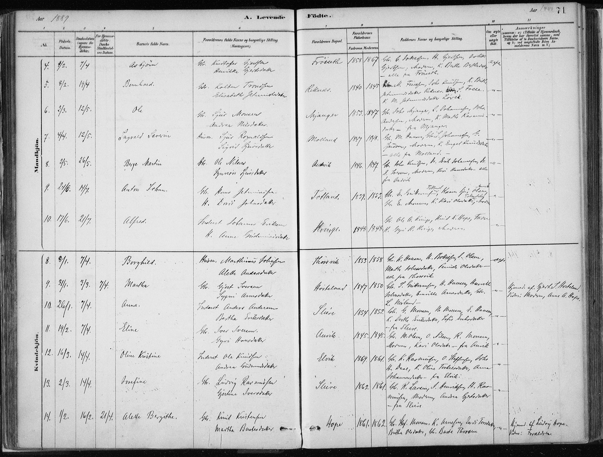 Masfjorden Sokneprestembete, SAB/A-77001: Parish register (official) no. B  1, 1876-1899, p. 71