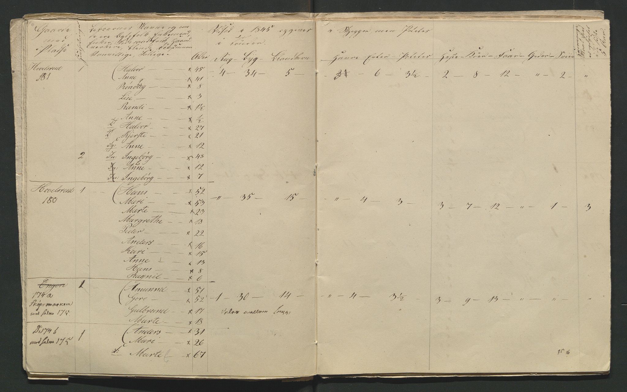 SAH, 1845 Census for Jevnaker parish, 1845, p. 30