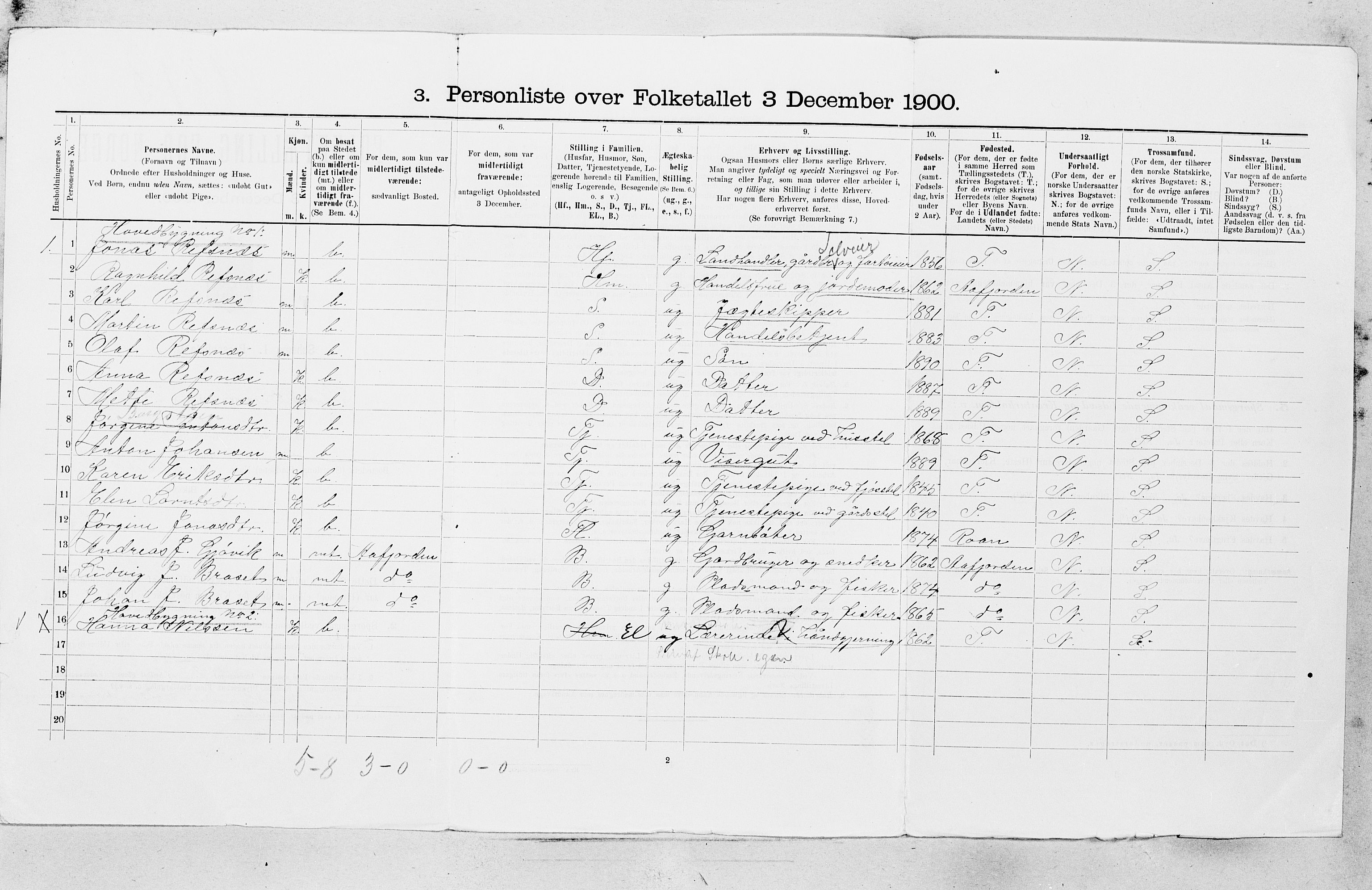 SAT, 1900 census for Stoksund, 1900, p. 29