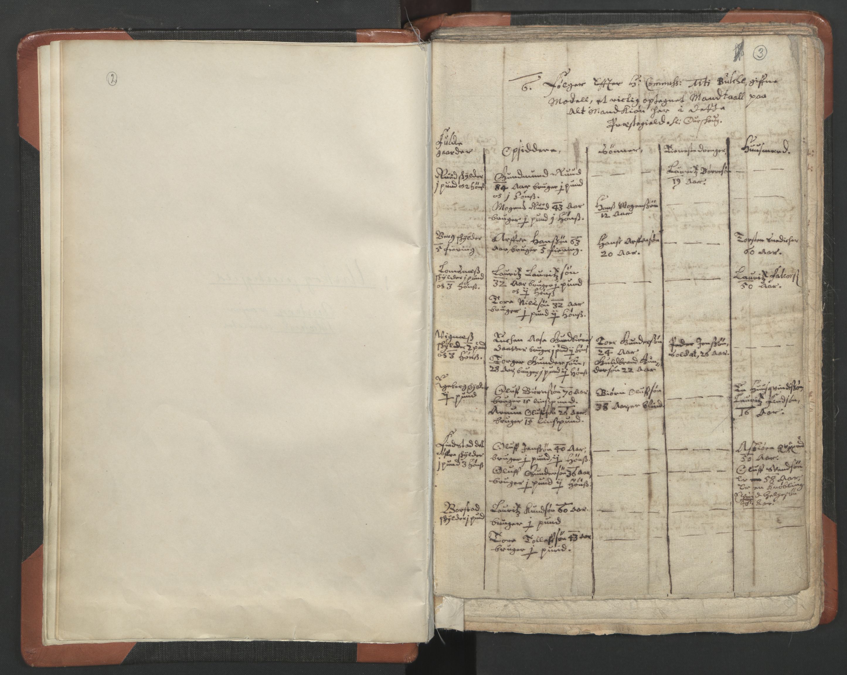 RA, Vicar's Census 1664-1666, no. 3: Nedre Romerike deanery, 1664-1666, p. 2-3