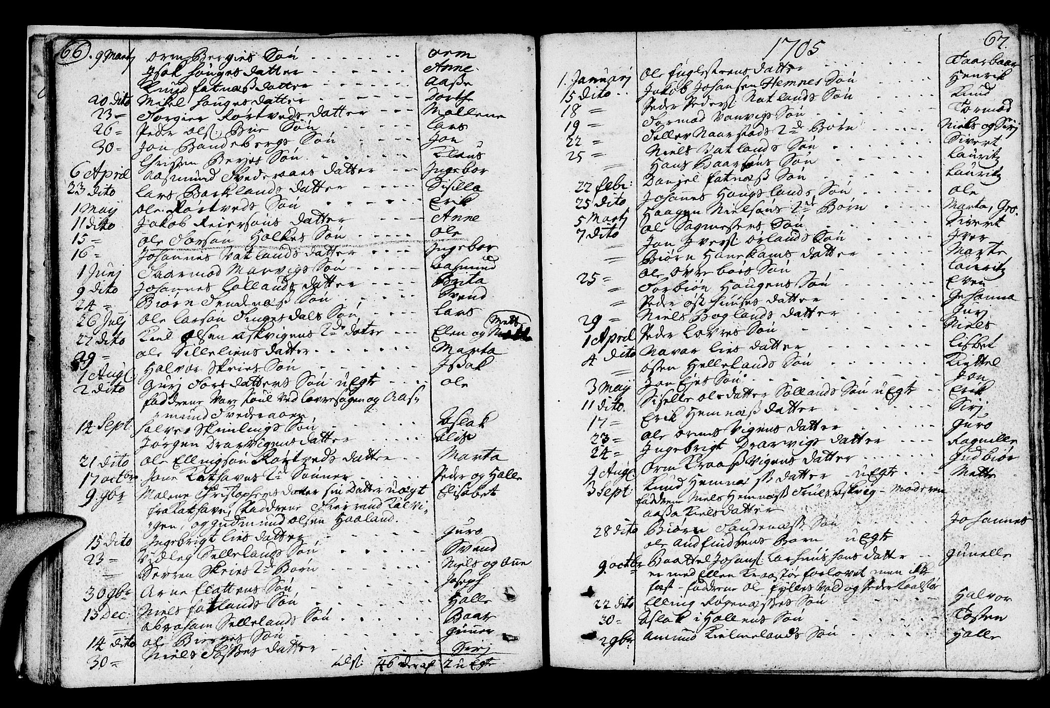 Jelsa sokneprestkontor, SAST/A-101842/01/IV: Parish register (official) no. A 1, 1695-1737, p. 66-67