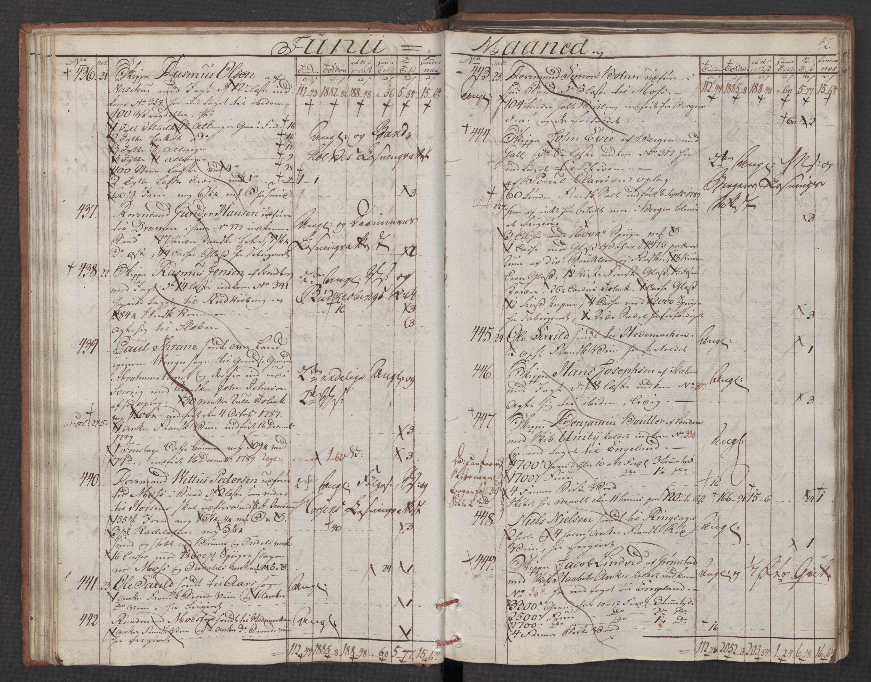 Generaltollkammeret, tollregnskaper, RA/EA-5490/R06/L0180/0001: Tollregnskaper Kristiania / Utgående tollbok, 1790, p. 41b-42a