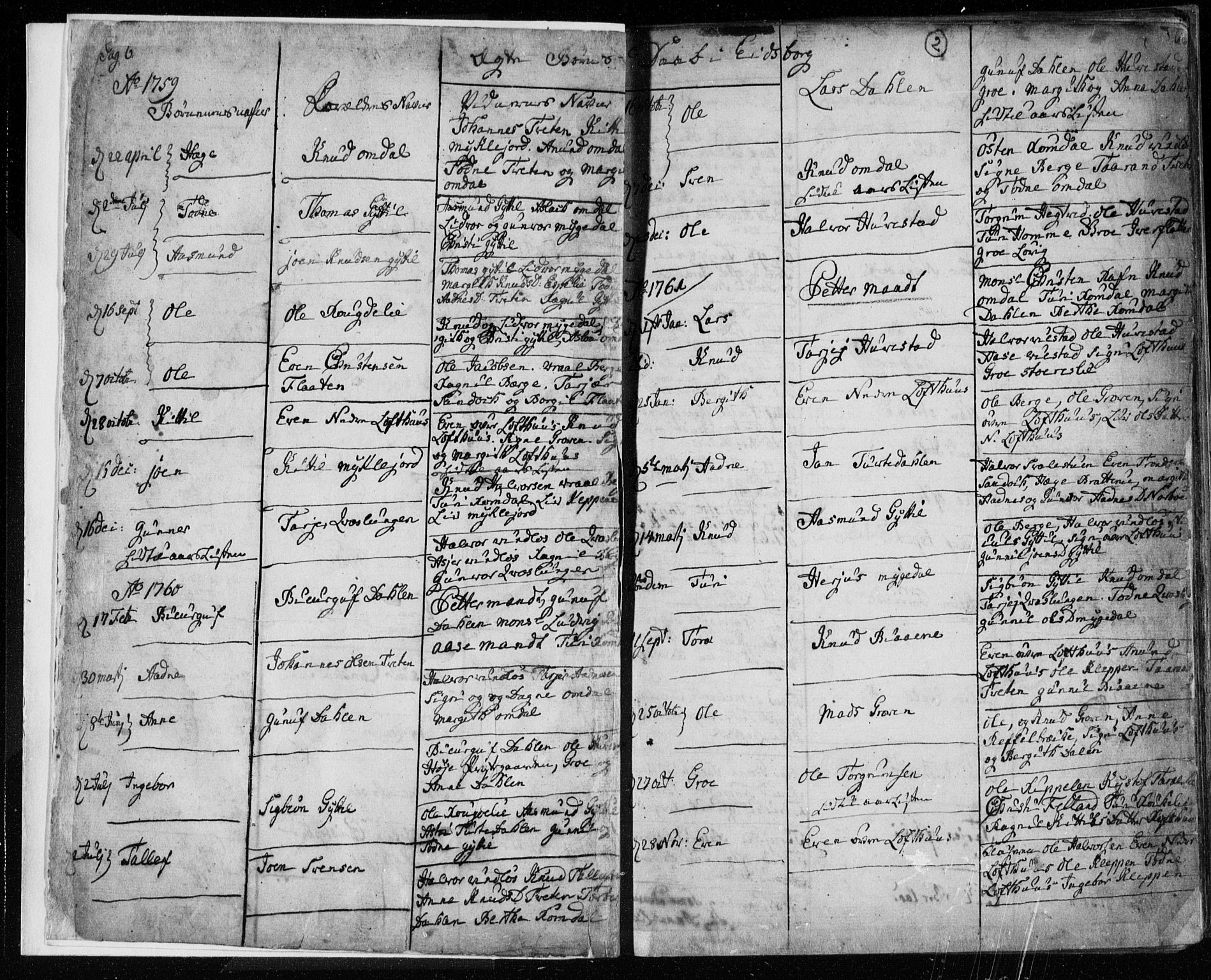 Lårdal kirkebøker, SAKO/A-284/F/Fa/L0003: Parish register (official) no. I 3, 1754-1790, p. 2
