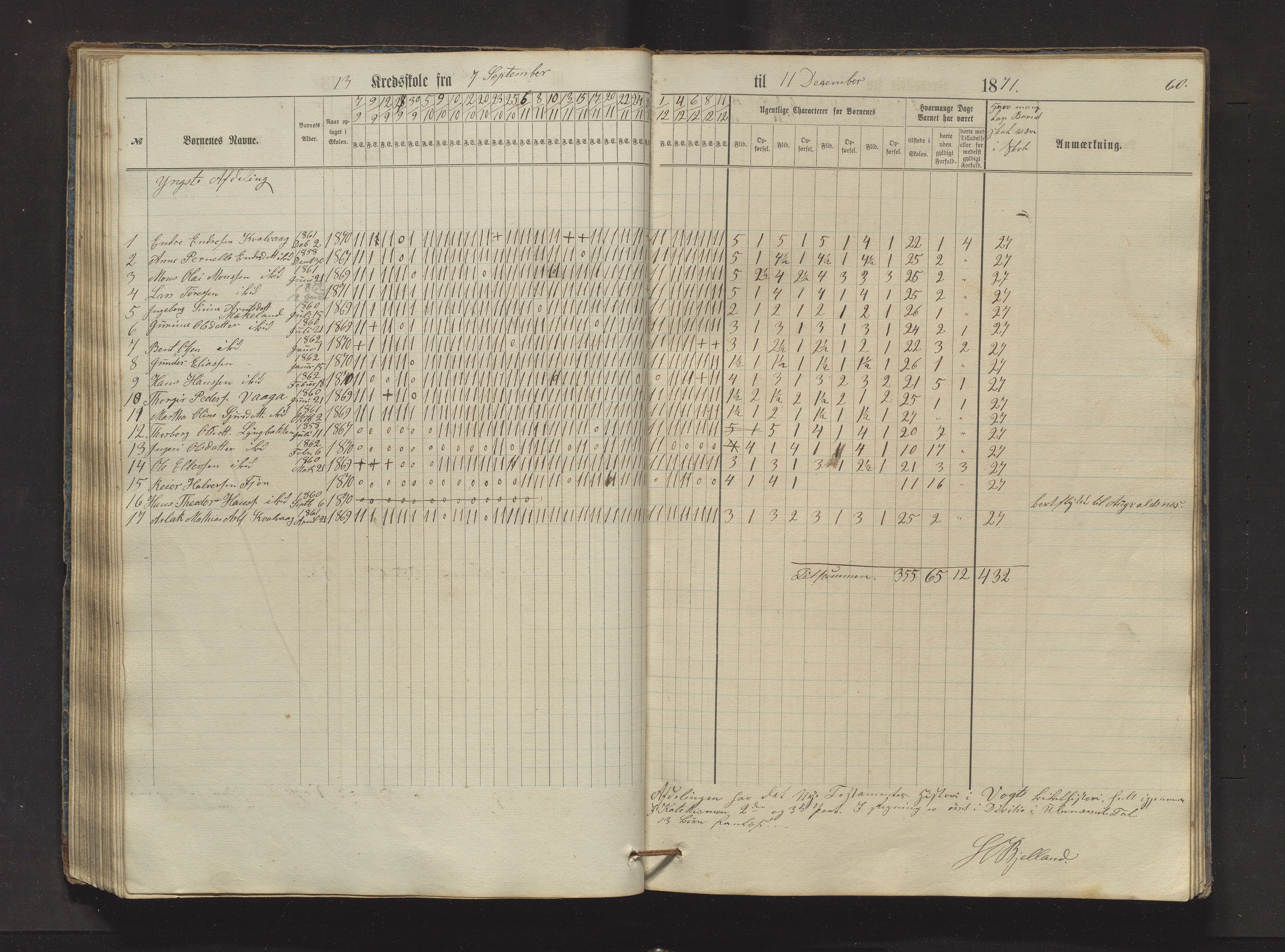 Sveio kommune. Barneskulane, IKAH/1216-231/F/Fa/L0024: Skuleprotokoll for Bråtvedt og Kvalvåg krinsar, 1862-1872, p. 60