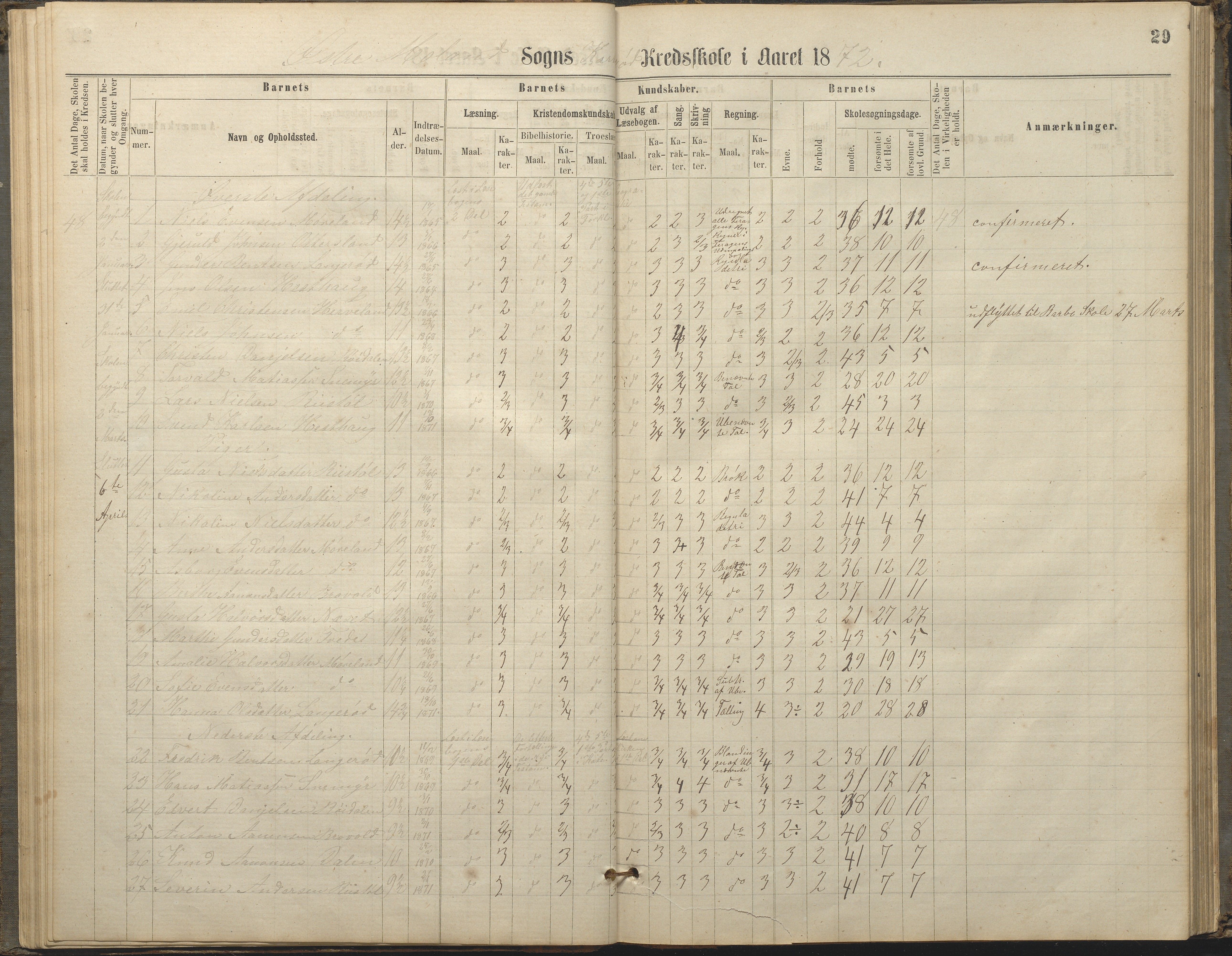 Austre Moland kommune, AAKS/KA0918-PK/09/09c/L0007: Skoleprotokoll, 1865-1881, p. 29