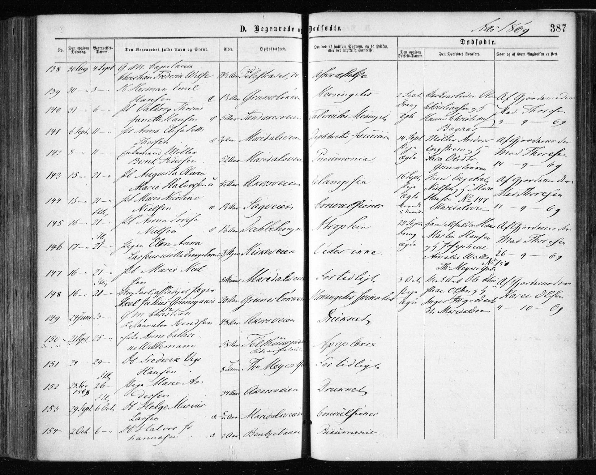 Gamle Aker prestekontor Kirkebøker, AV/SAO-A-10617a/F/L0002: Parish register (official) no. 2, 1864-1872, p. 387