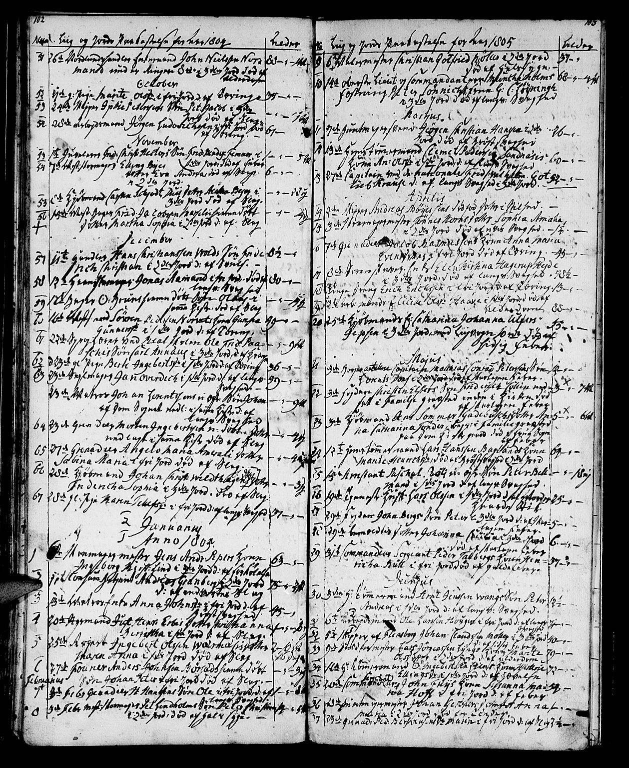 Ministerialprotokoller, klokkerbøker og fødselsregistre - Sør-Trøndelag, SAT/A-1456/602/L0134: Parish register (copy) no. 602C02, 1759-1812, p. 102-103