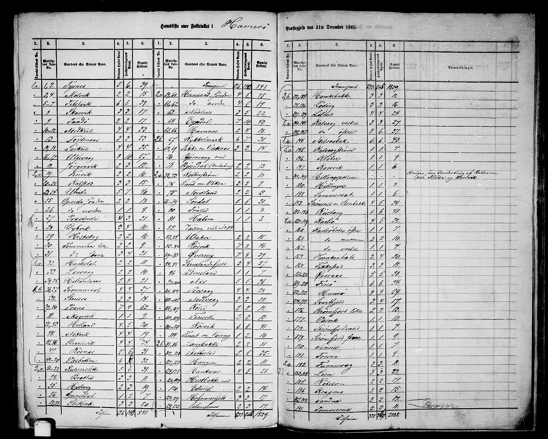 RA, 1865 census for Hamarøy, 1865, p. 2