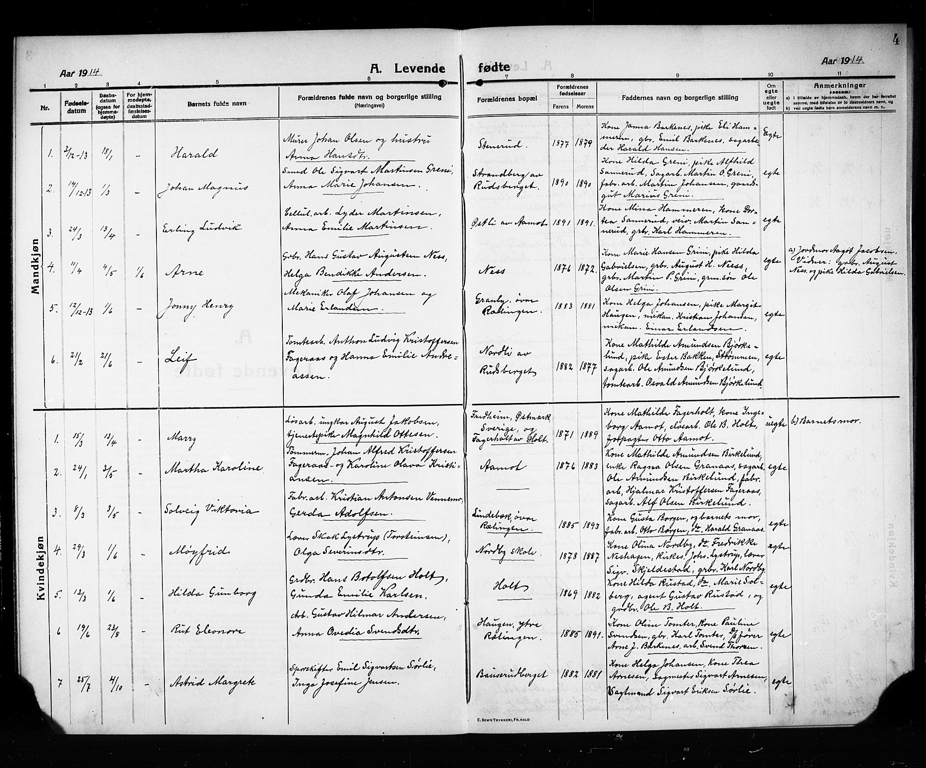 Fet prestekontor Kirkebøker, AV/SAO-A-10370a/G/Gb/L0006: Parish register (copy) no. II 6, 1914-1925, p. 4