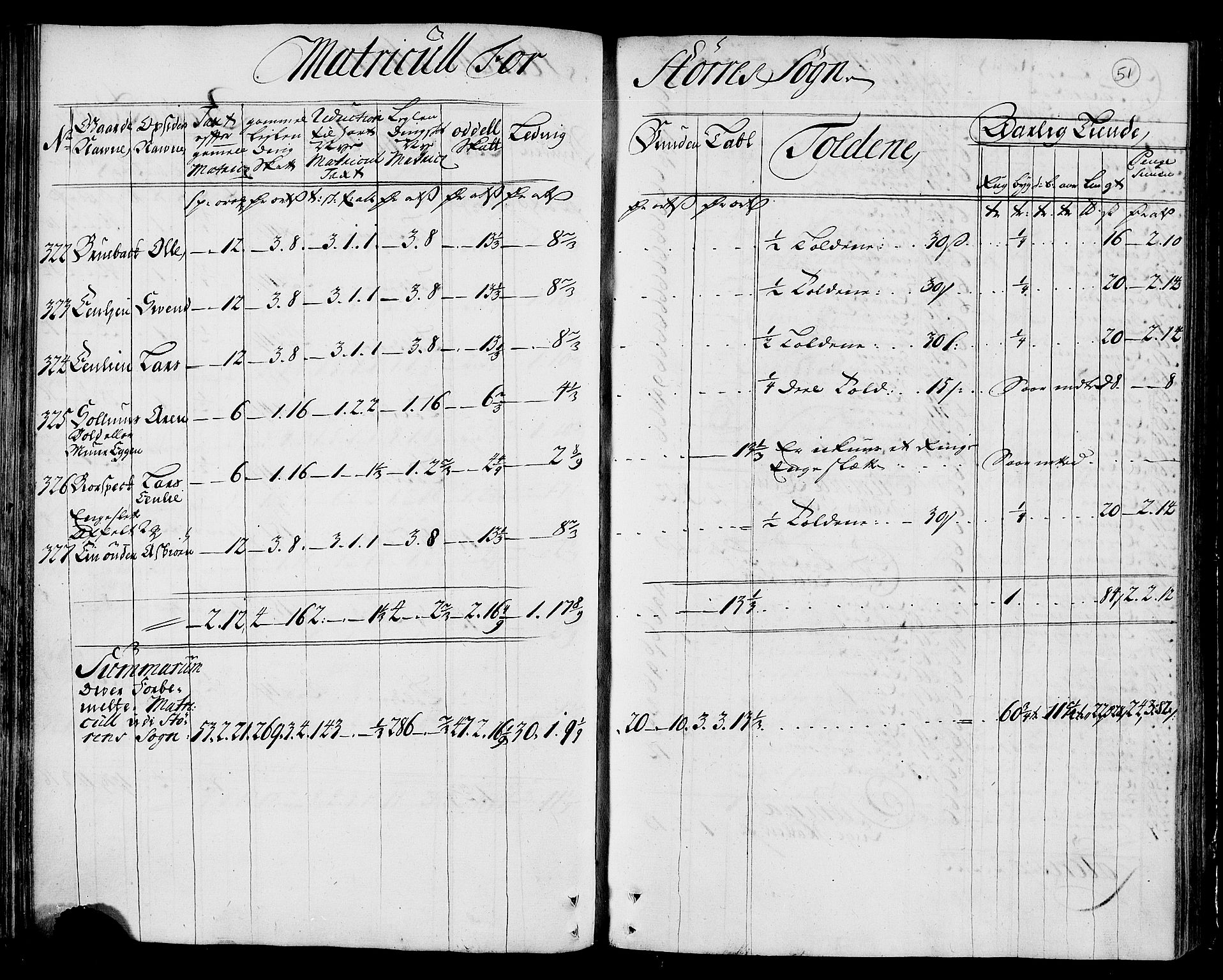 Rentekammeret inntil 1814, Realistisk ordnet avdeling, AV/RA-EA-4070/N/Nb/Nbf/L0159: Gauldal matrikkelprotokoll, 1723, p. 52