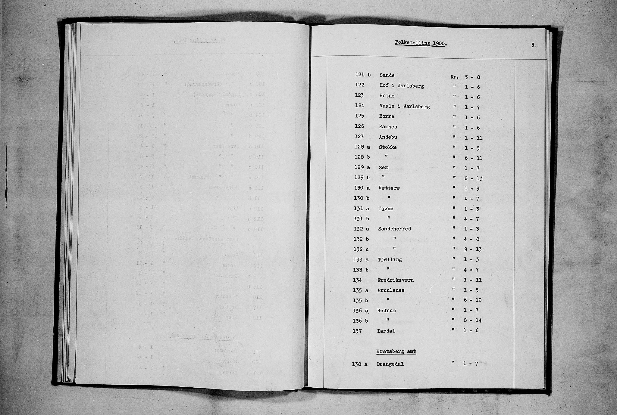 RA, 1900 census for Stokke, 1900, p. 1079