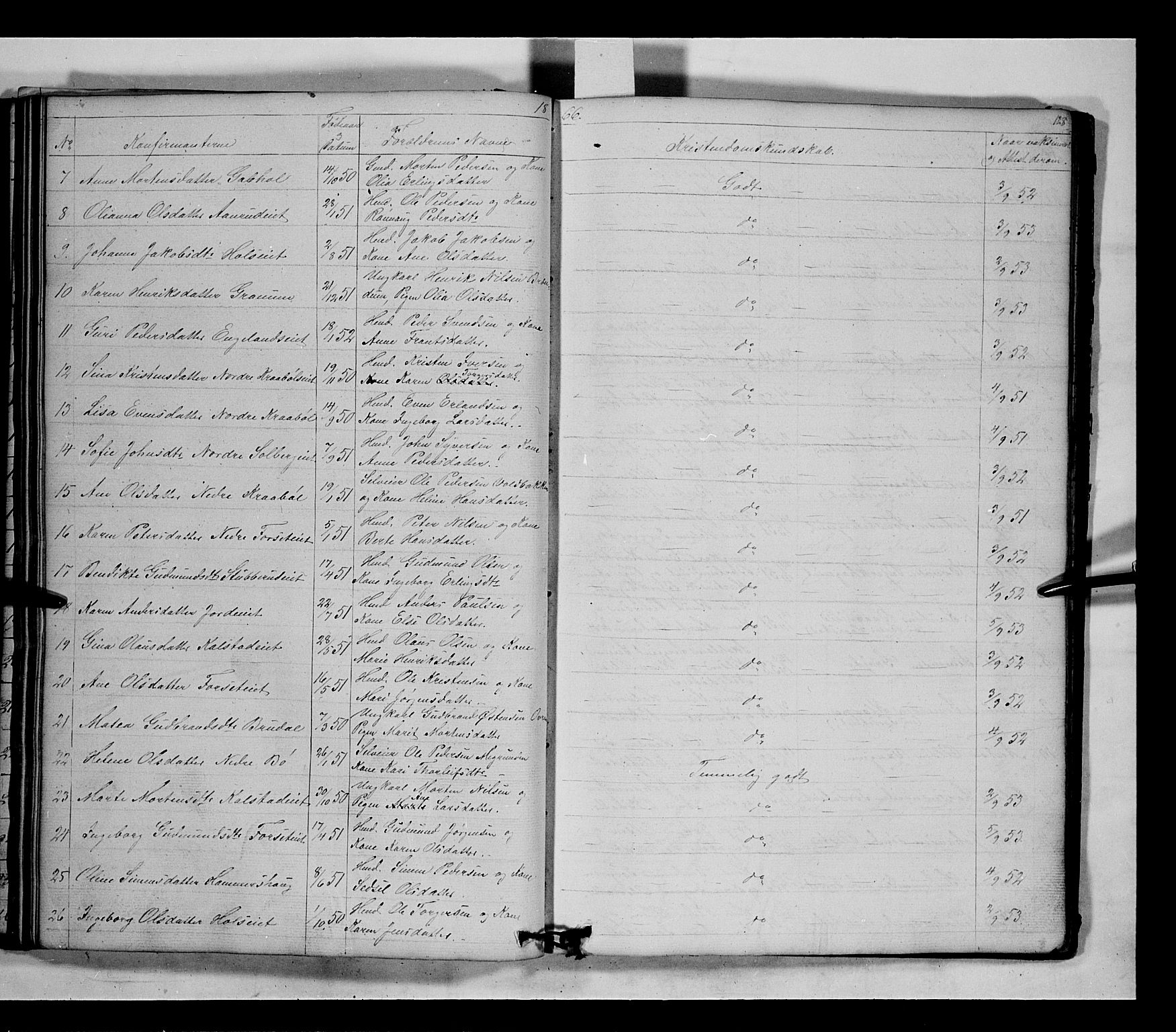 Gausdal prestekontor, SAH/PREST-090/H/Ha/Hab/L0005: Parish register (copy) no. 5, 1846-1867, p. 128
