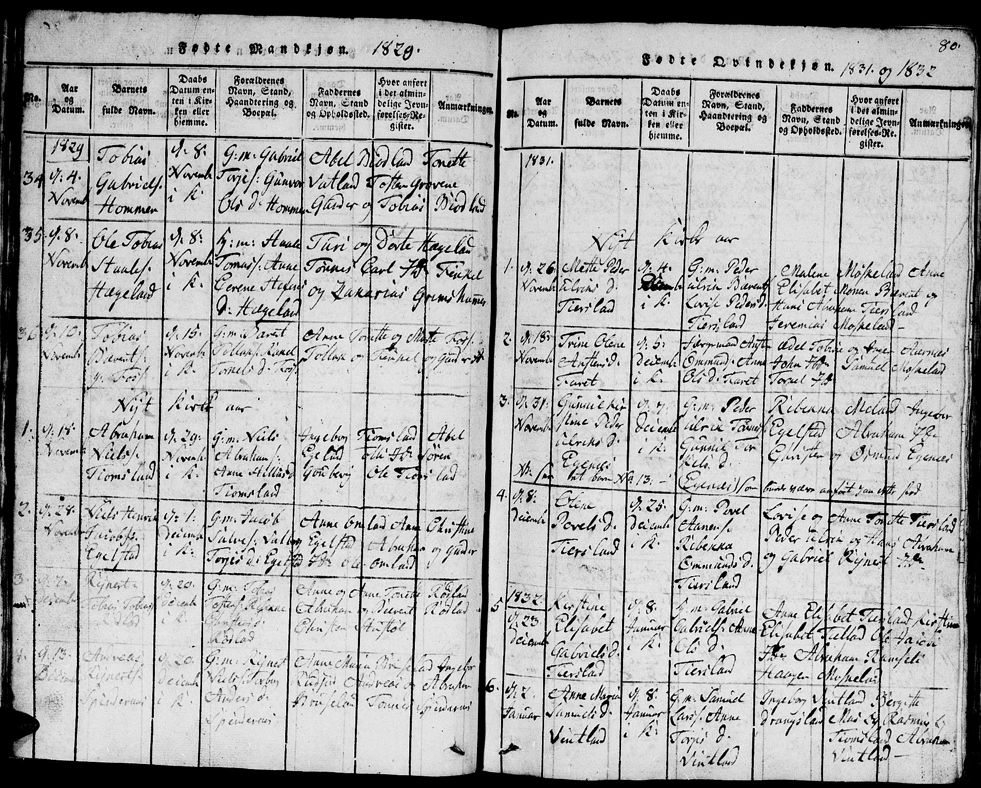 Lyngdal sokneprestkontor, AV/SAK-1111-0029/F/Fb/Fbc/L0001: Parish register (copy) no. B 1, 1815-1844, p. 80