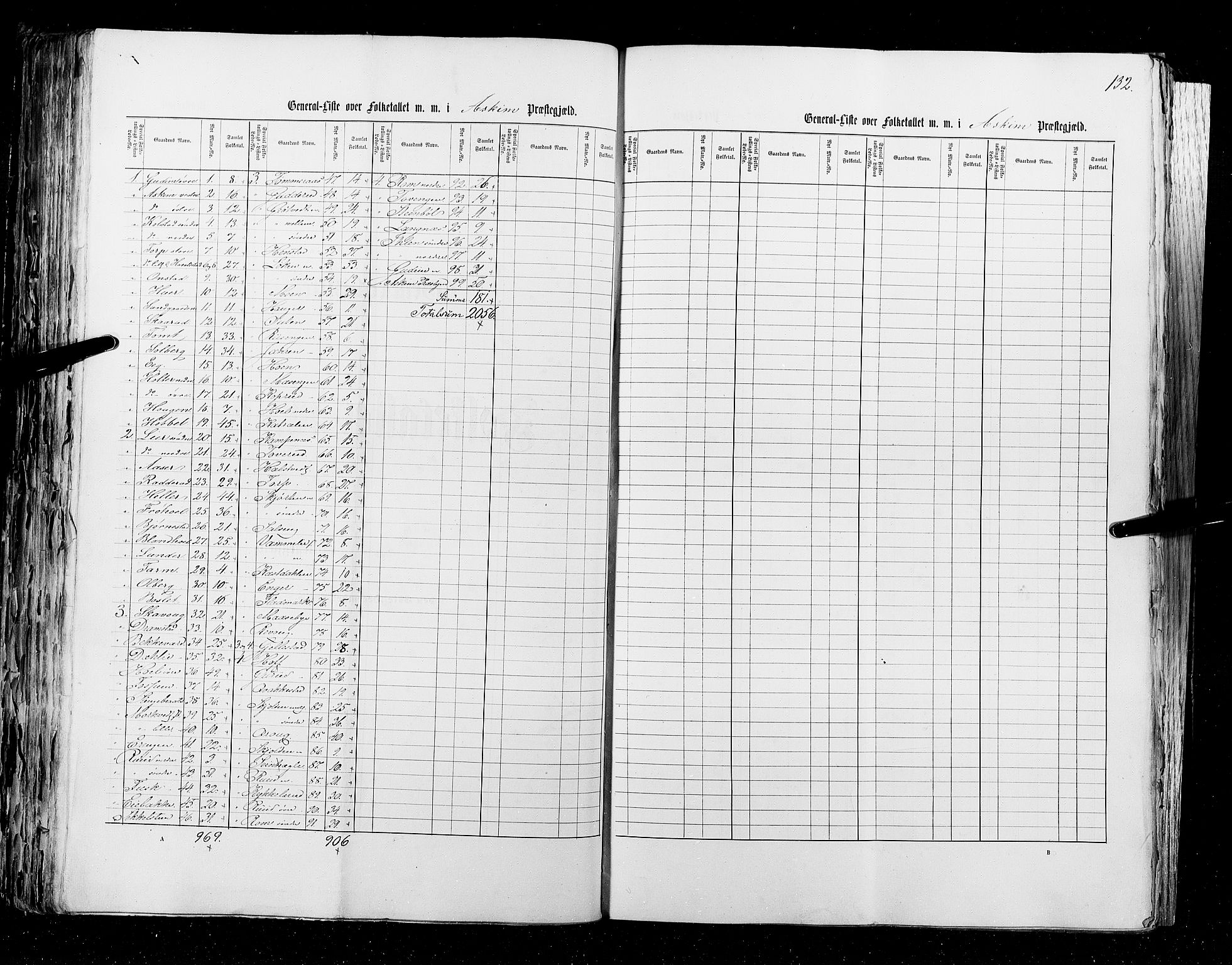 RA, Census 1855, vol. 1: Akershus amt, Smålenenes amt og Hedemarken amt, 1855, p. 132