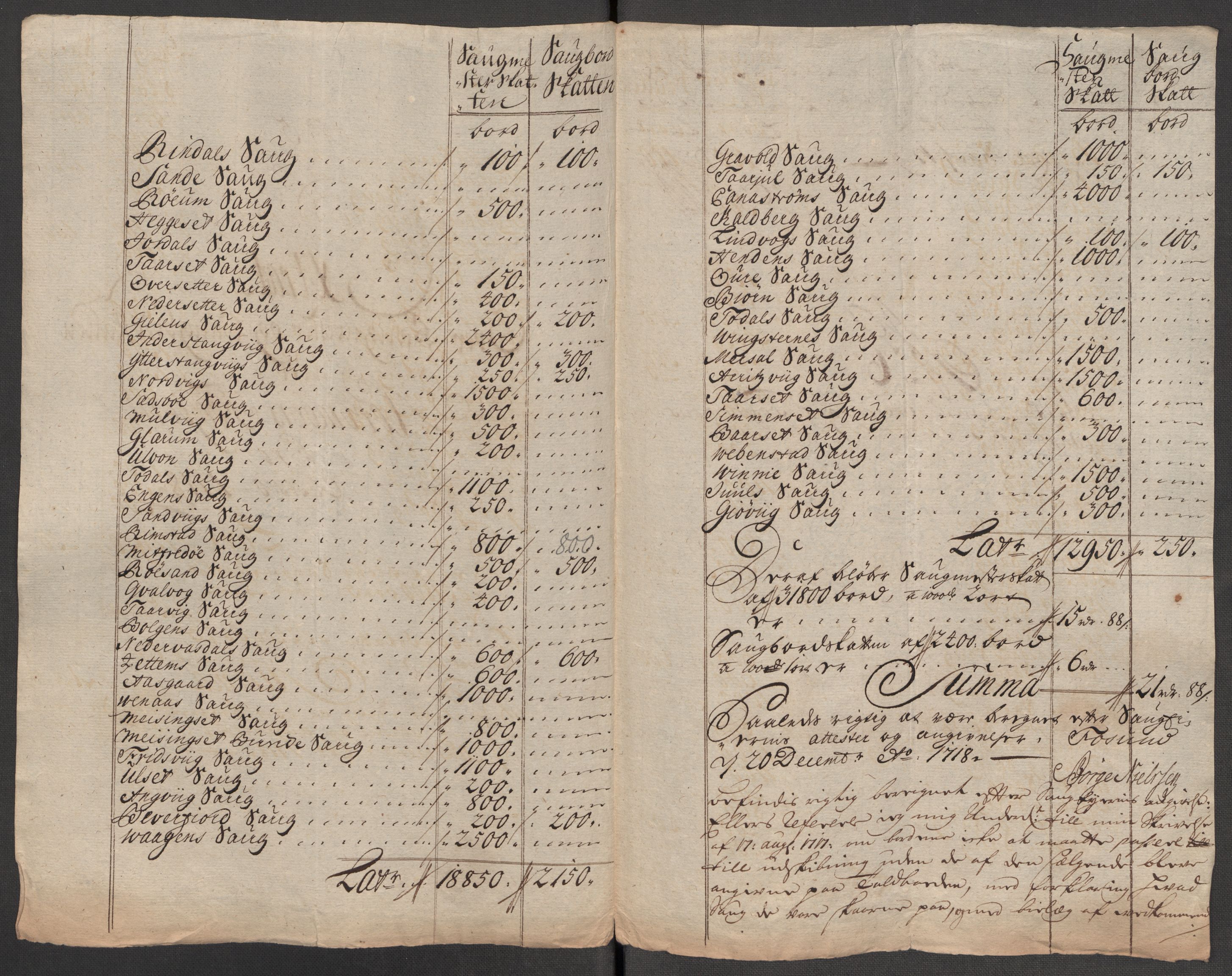 Rentekammeret inntil 1814, Reviderte regnskaper, Fogderegnskap, AV/RA-EA-4092/R56/L3751: Fogderegnskap Nordmøre, 1718, p. 112