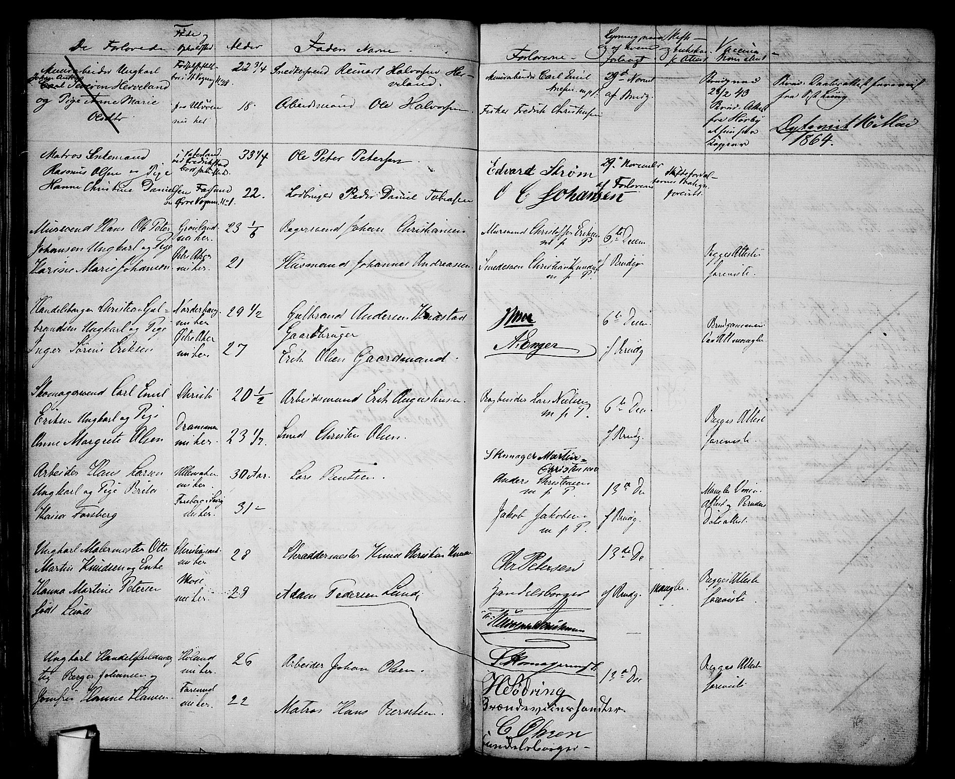 Oslo domkirke Kirkebøker, AV/SAO-A-10752/H/Ha/L0002: Banns register no. 2, 1860-1870