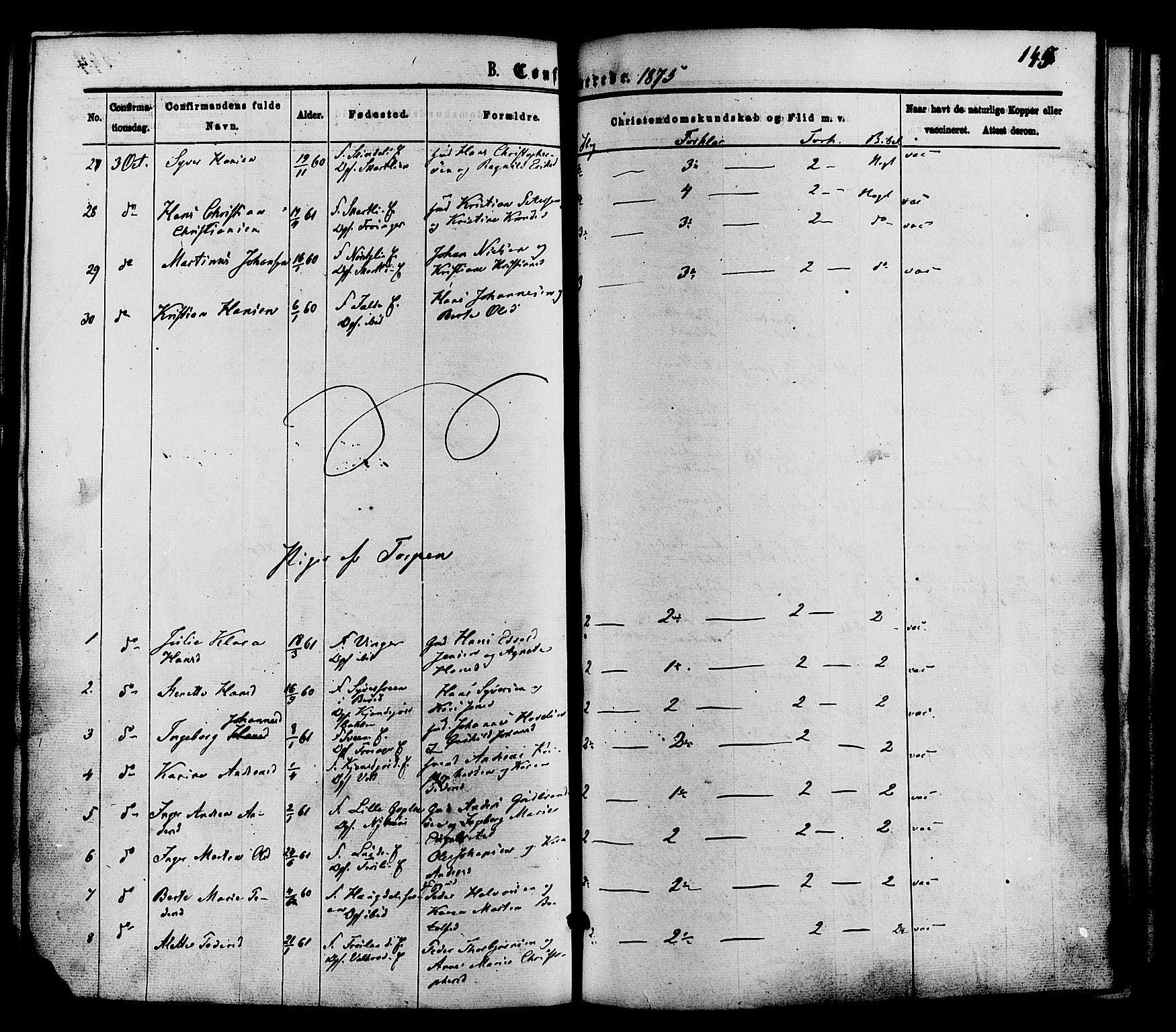 Nordre Land prestekontor, AV/SAH-PREST-124/H/Ha/Haa/L0002: Parish register (official) no. 2, 1872-1881, p. 145