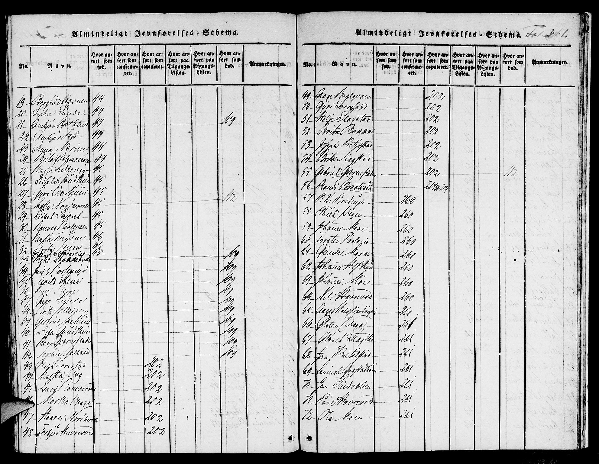 Suldal sokneprestkontor, SAST/A-101845/01/IV/L0006: Parish register (official) no. A 6, 1816-1836, p. 361