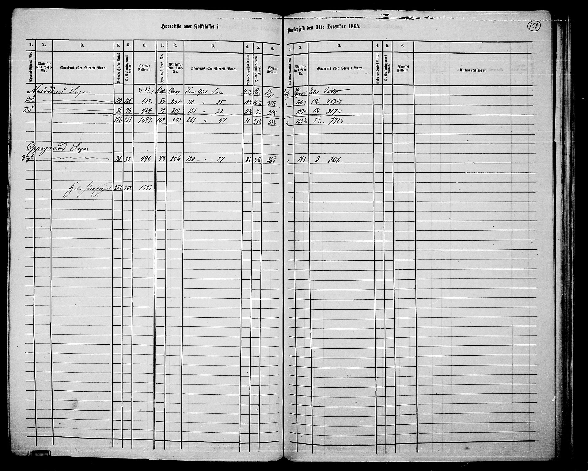 RA, 1865 census for Nesodden, 1865, p. 4