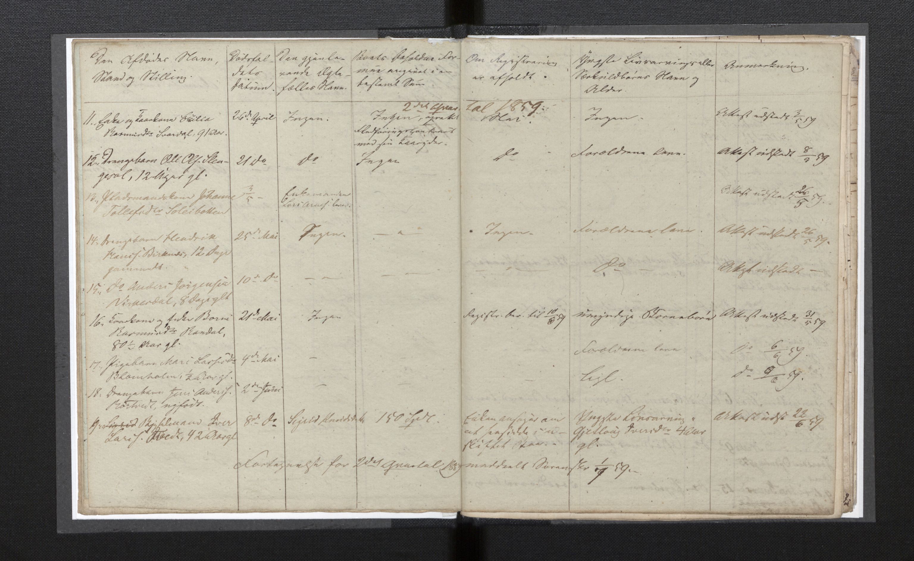 Lensmannen i Gulen, AV/SAB-A-27901/0006/L0004: Dødsfallprotokoll, 1857-1863