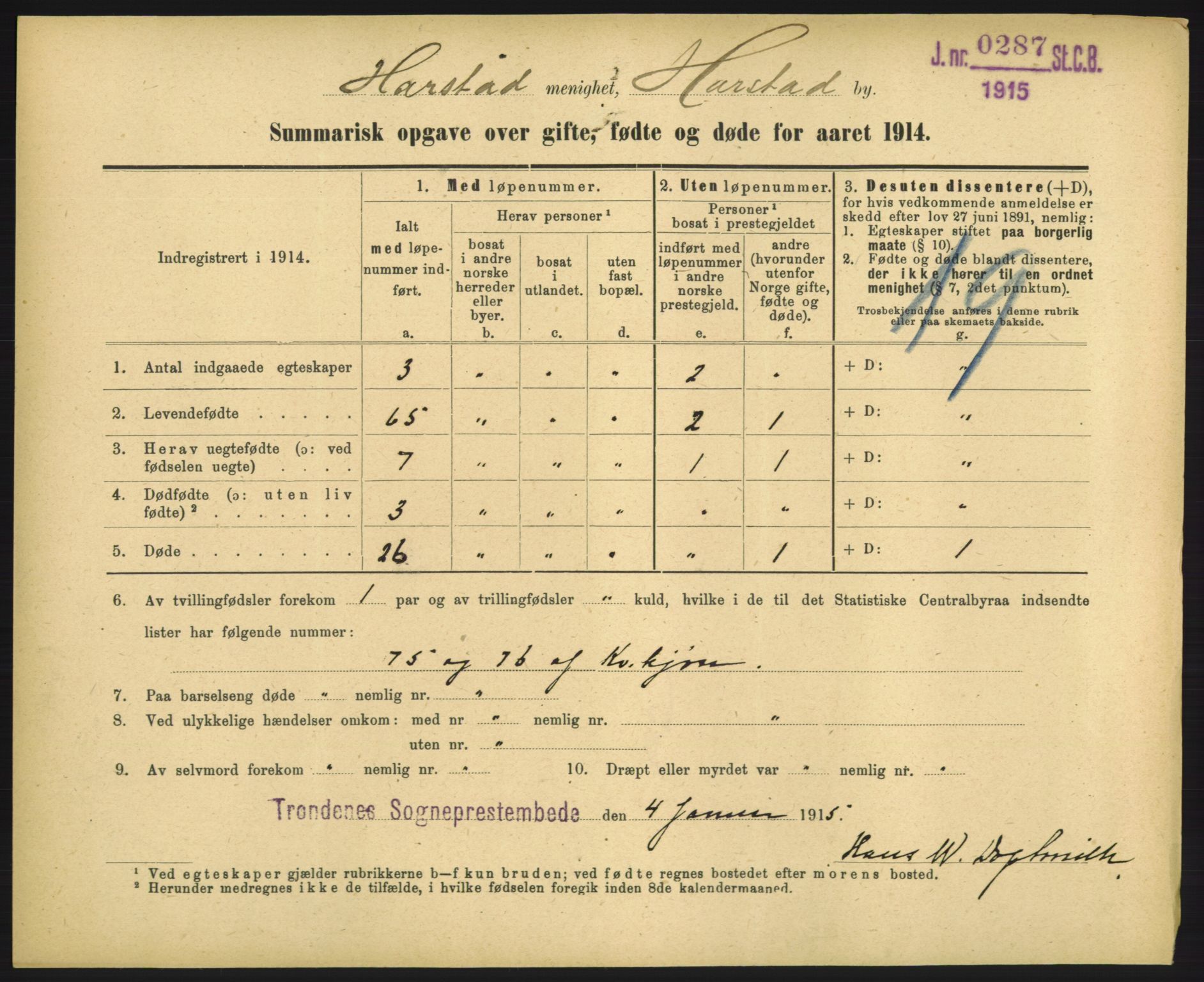 Statistisk sentralbyrå, Sosiodemografiske emner, Befolkning, RA/S-2228/D/Df/Dfb/Dfbd/L0049: Summariske oppgaver over gifte, døde og fødte for hele landet., 1914, p. 1559