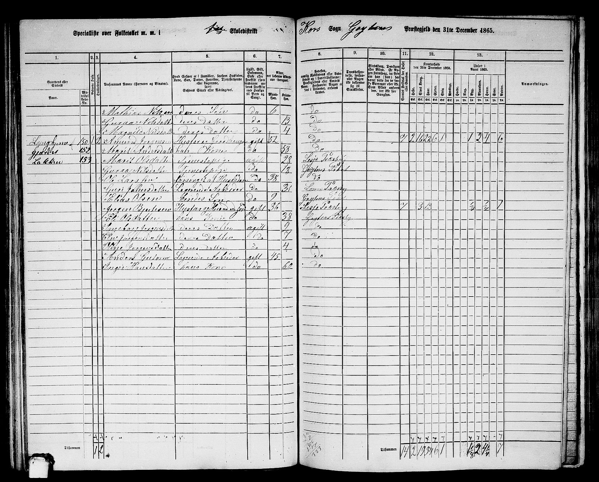 RA, 1865 census for Grytten, 1865, p. 111
