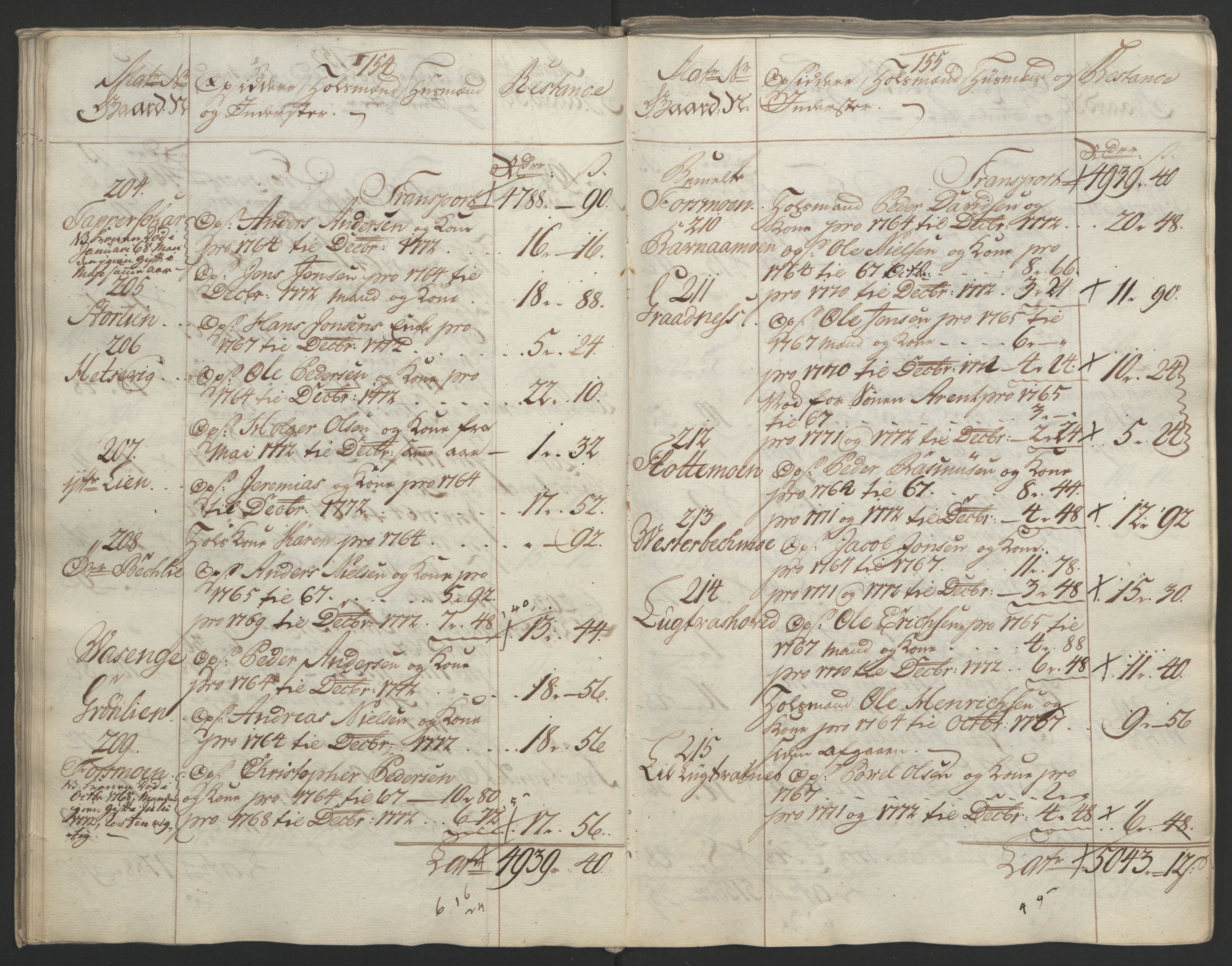 Rentekammeret inntil 1814, Reviderte regnskaper, Fogderegnskap, AV/RA-EA-4092/R65/L4573: Ekstraskatten Helgeland, 1762-1772, p. 521