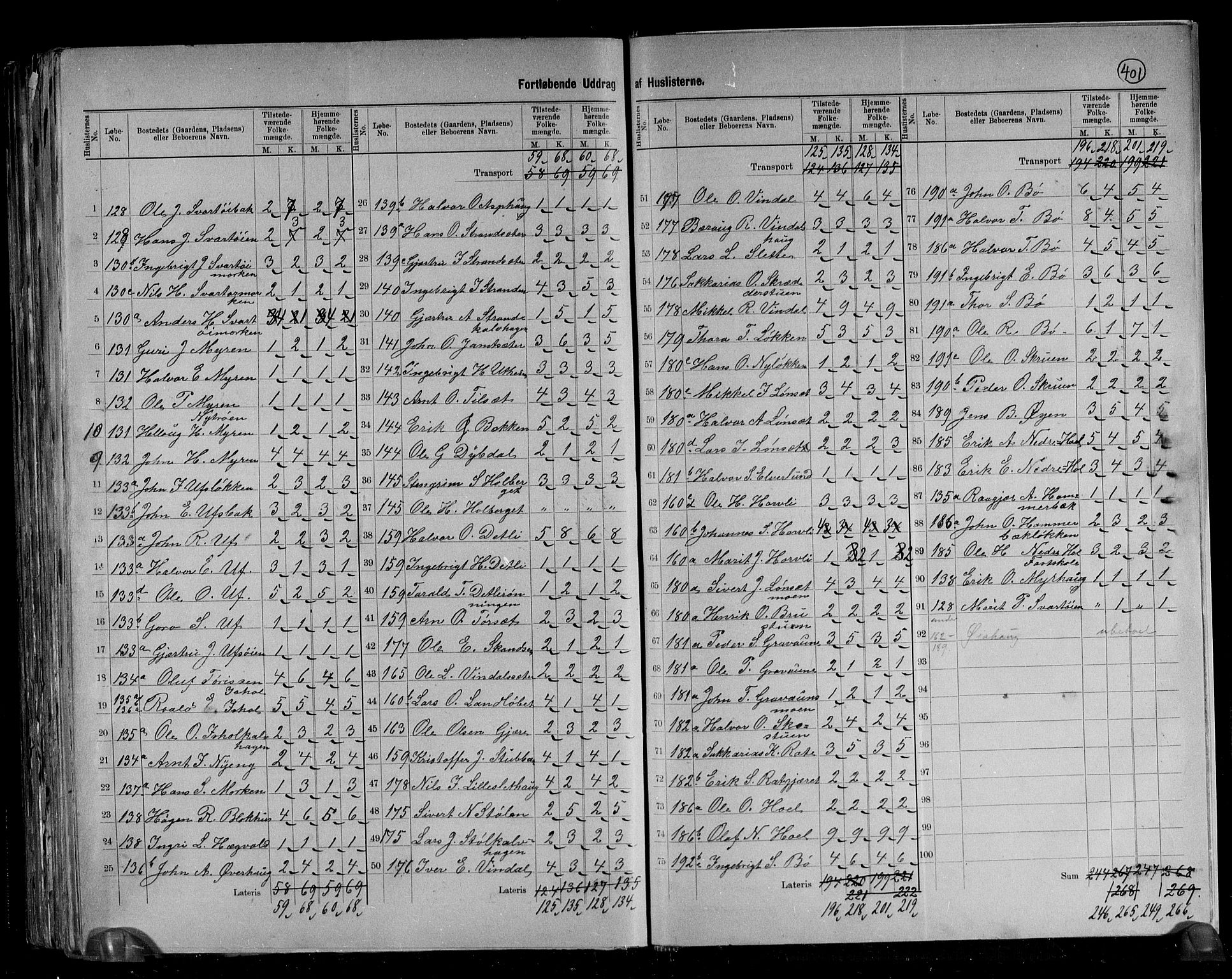 RA, 1891 census for 1634 Oppdal, 1891, p. 22