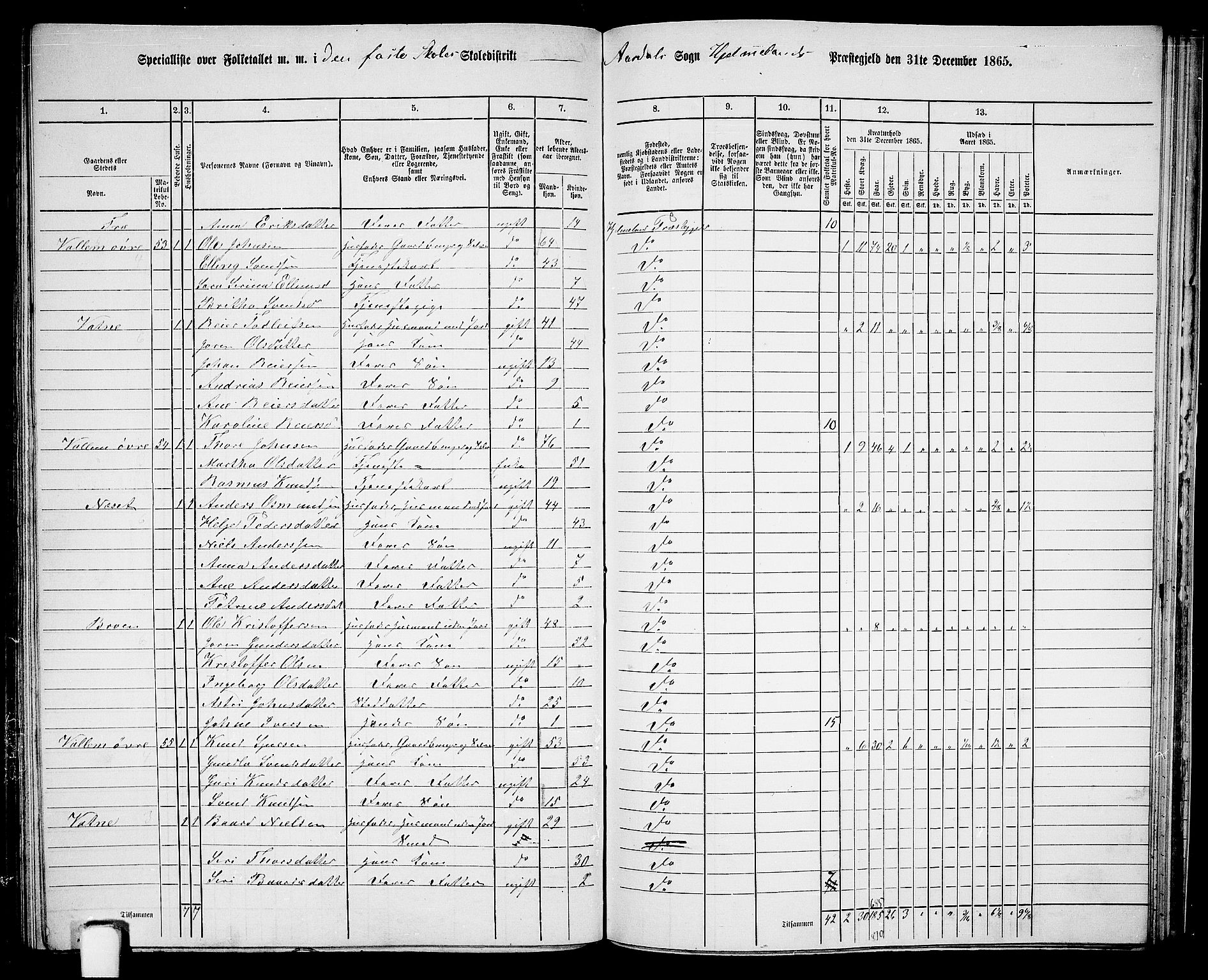 RA, 1865 census for Hjelmeland, 1865, p. 167