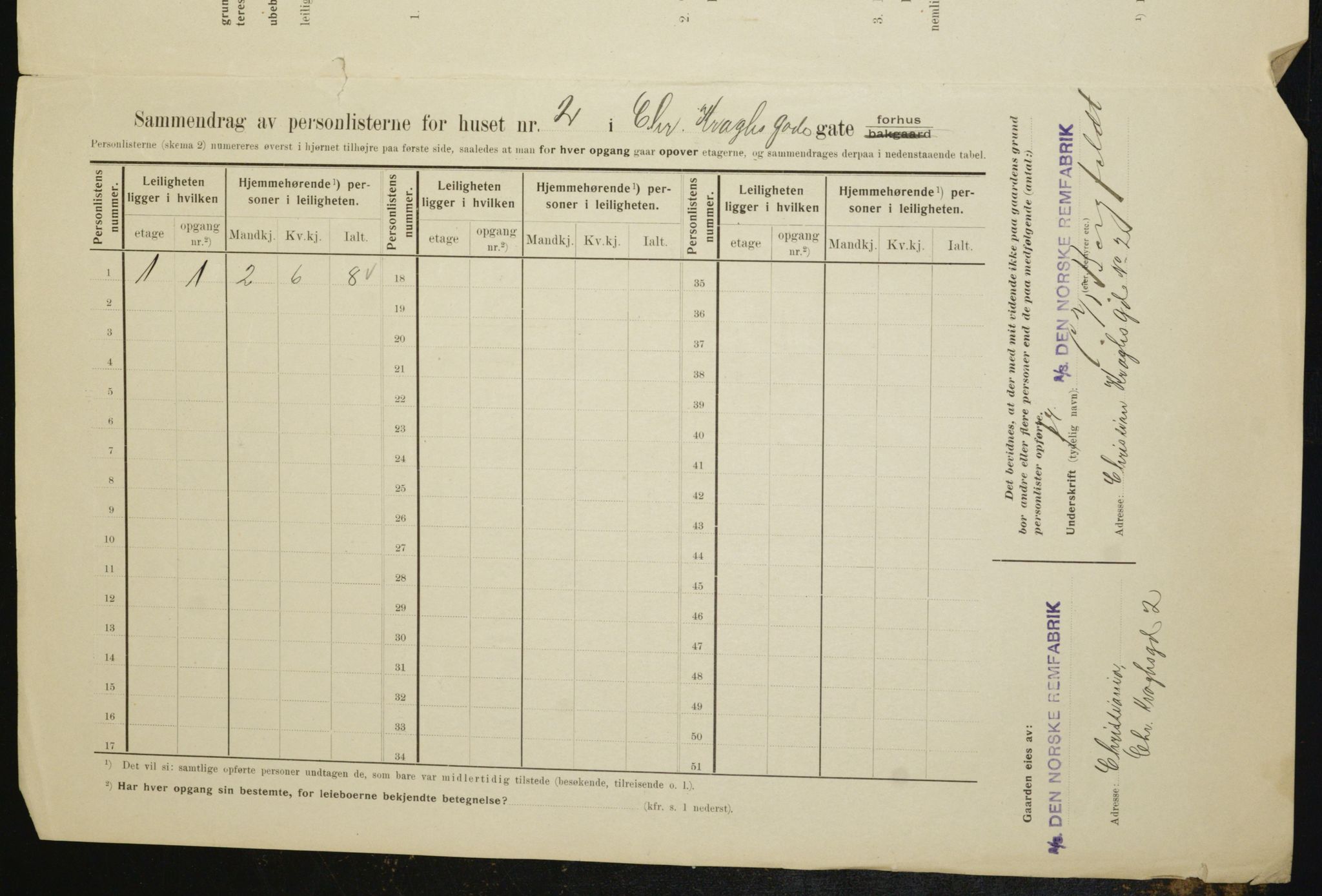 OBA, Municipal Census 1910 for Kristiania, 1910, p. 11232