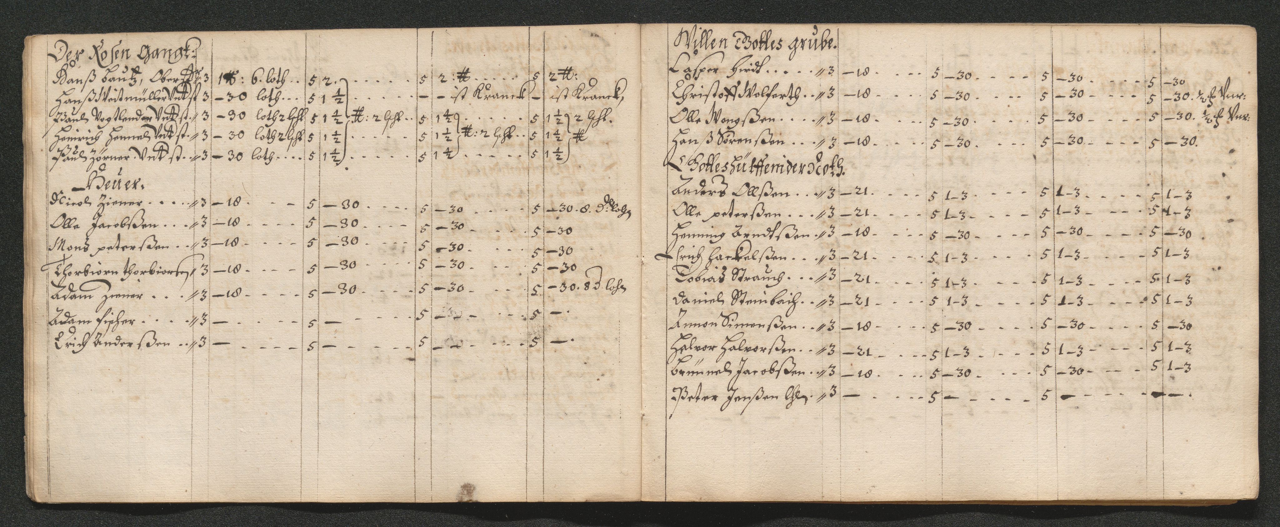 Kongsberg Sølvverk 1623-1816, AV/SAKO-EA-3135/001/D/Dc/Dcd/L0035: Utgiftsregnskap for gruver m.m., 1660-1662, p. 514