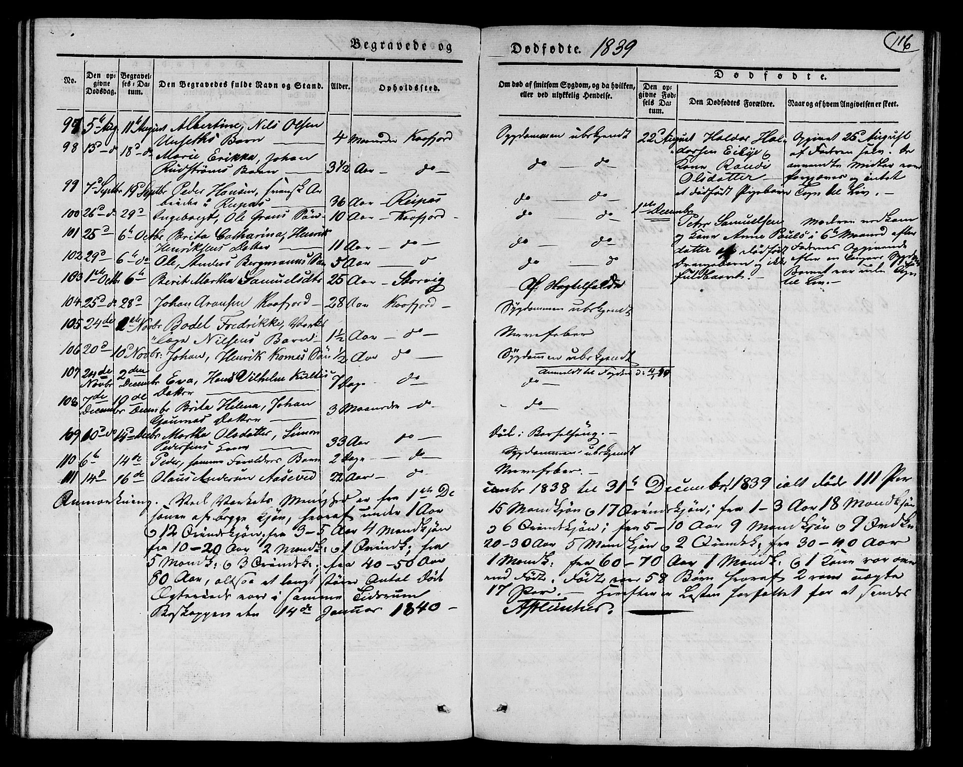Talvik sokneprestkontor, SATØ/S-1337/H/Ha/L0015kirke: Parish register (official) no. 15, 1837-1847, p. 116