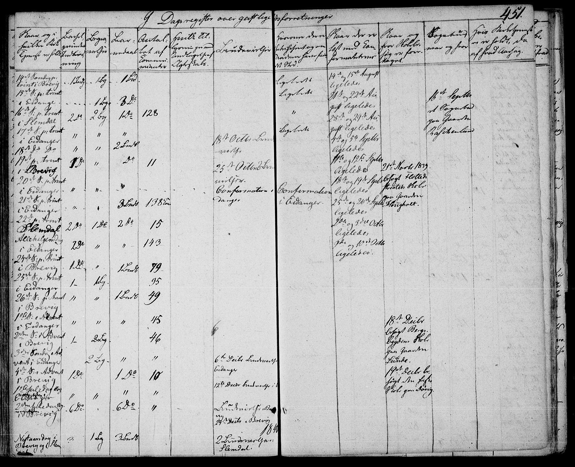 Eidanger kirkebøker, SAKO/A-261/F/Fa/L0008: Parish register (official) no. 8, 1831-1858, p. 451