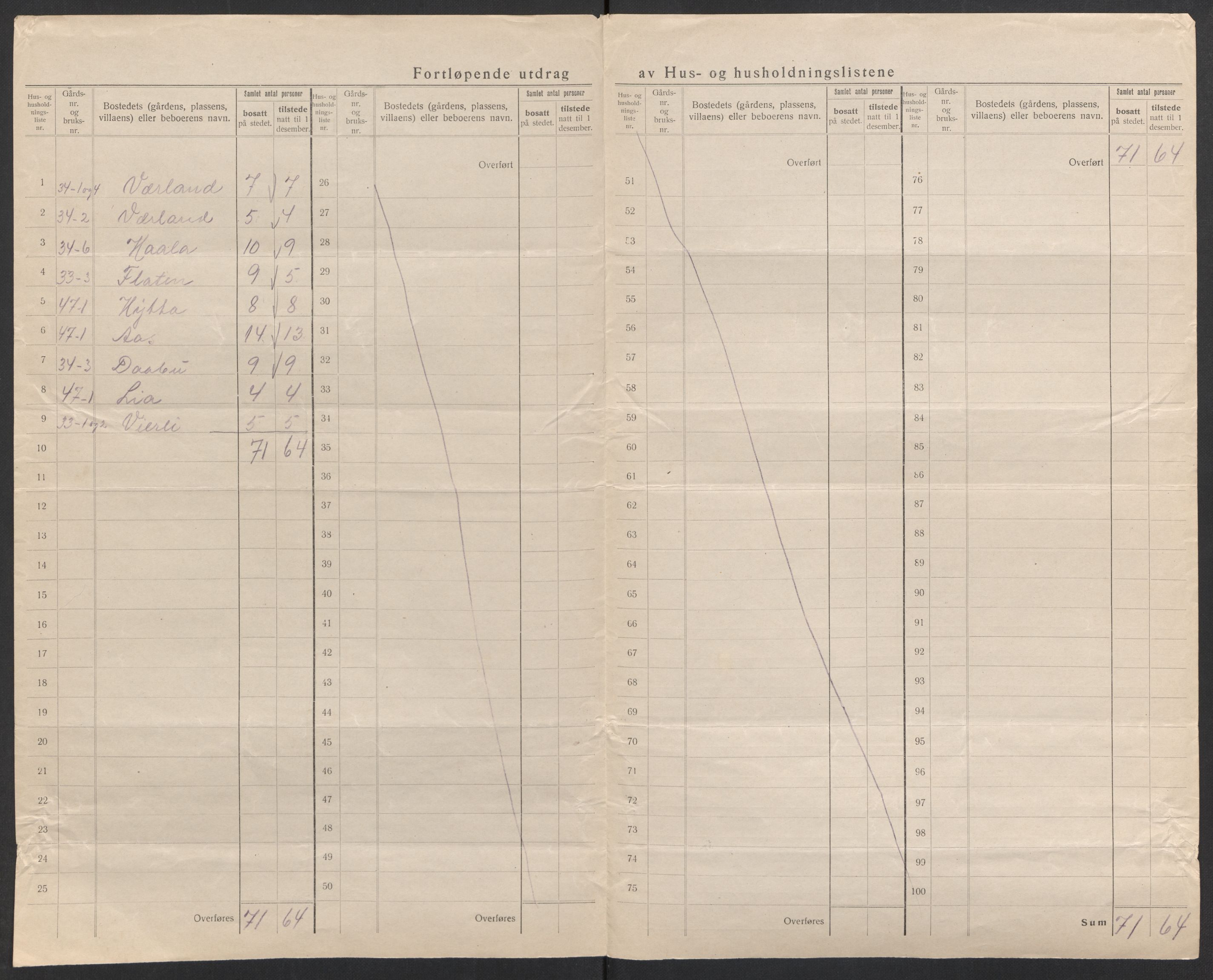 SAK, 1920 census for Vegårshei, 1920, p. 40