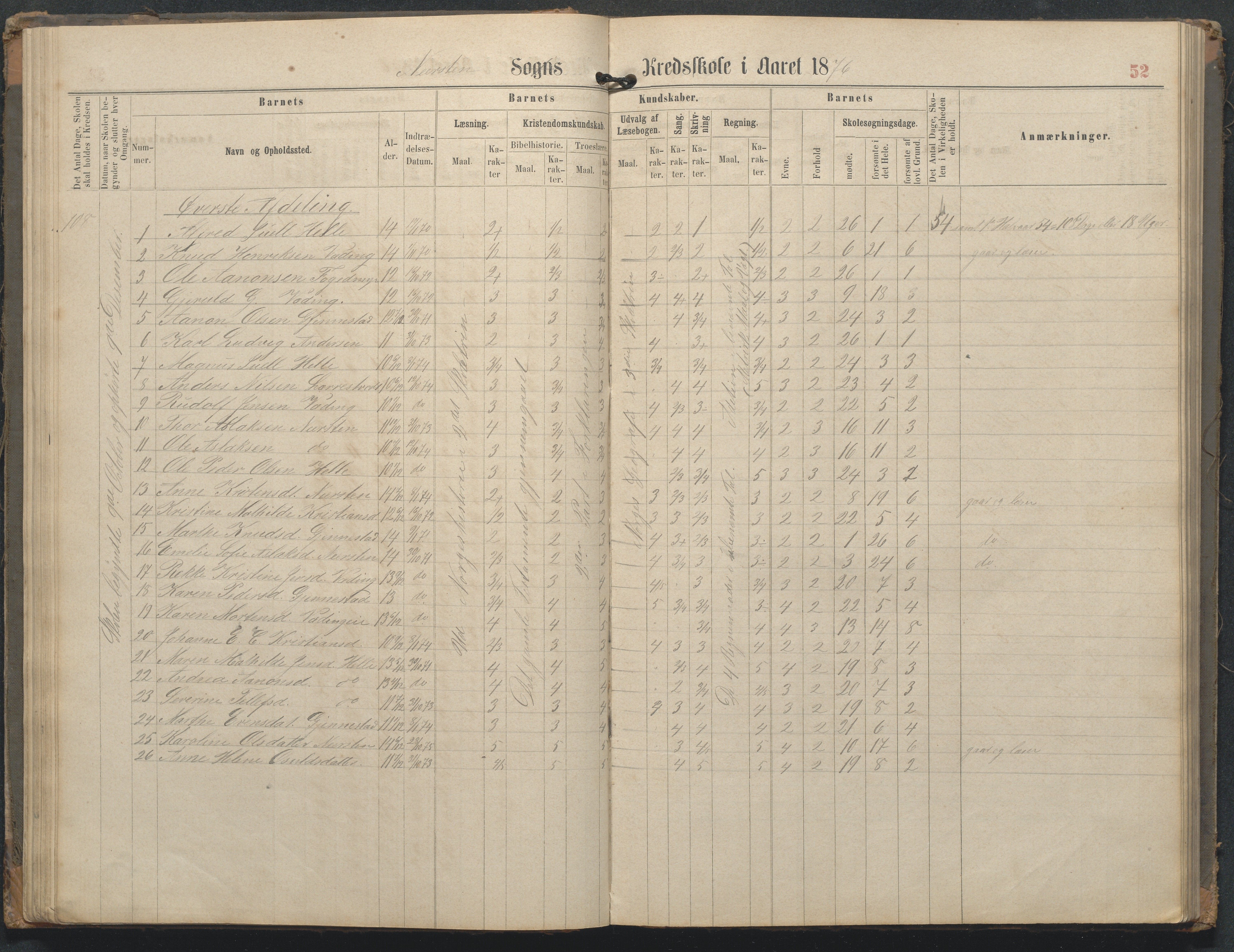 Øyestad kommune frem til 1979, AAKS/KA0920-PK/06/06L/L0002: Skoleprotokoll, 1863-1899, p. 52