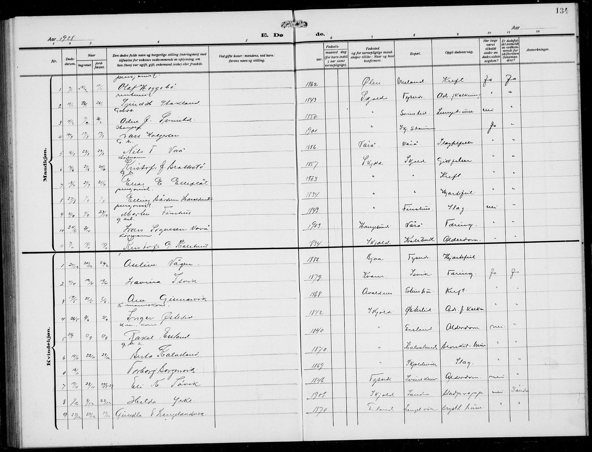 Skjold sokneprestkontor, AV/SAST-A-101847/H/Ha/Hab/L0010: Parish register (copy) no. B 10, 1921-1941, p. 134