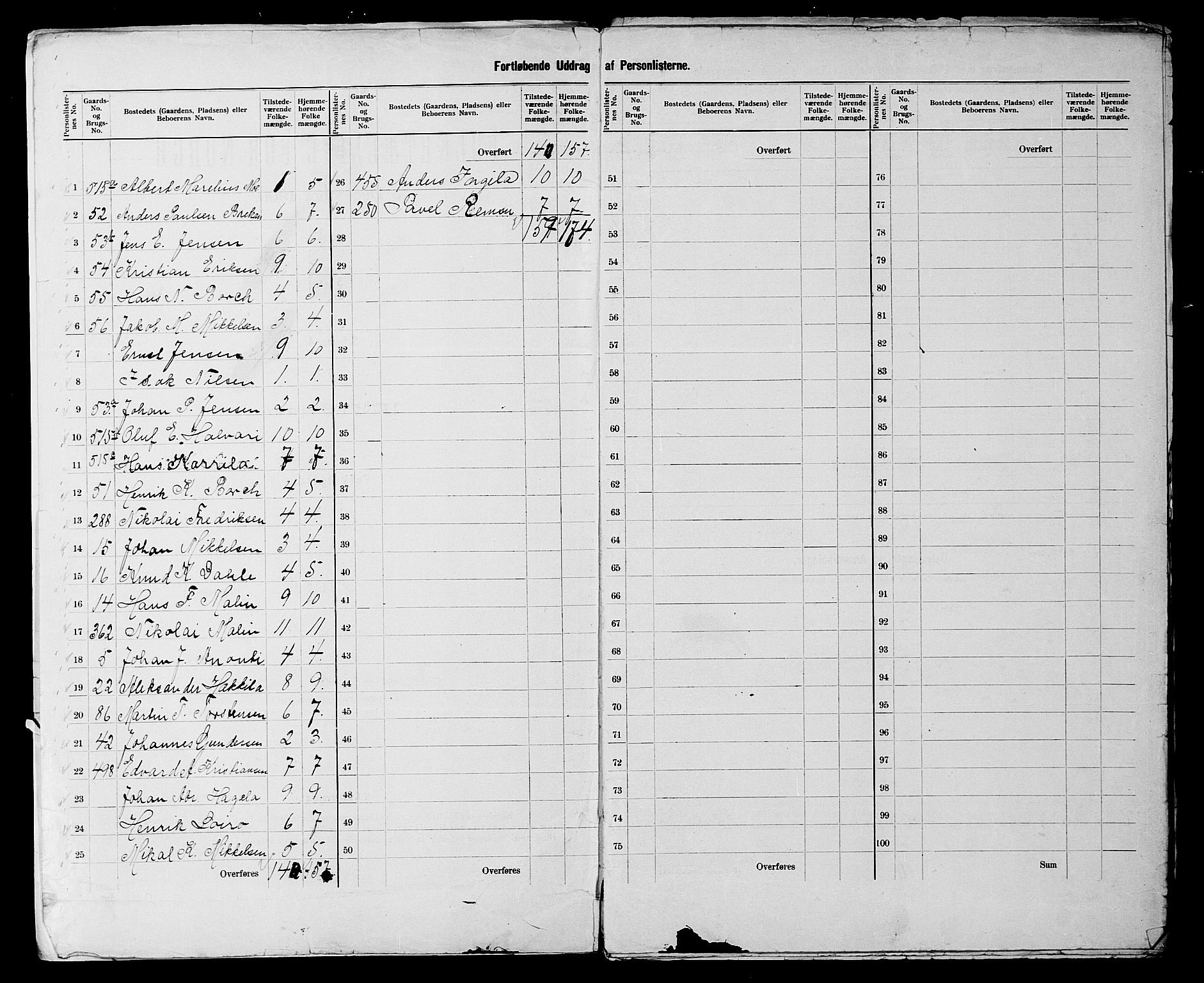 SATØ, 1900 census for Vardø, 1900, p. 5