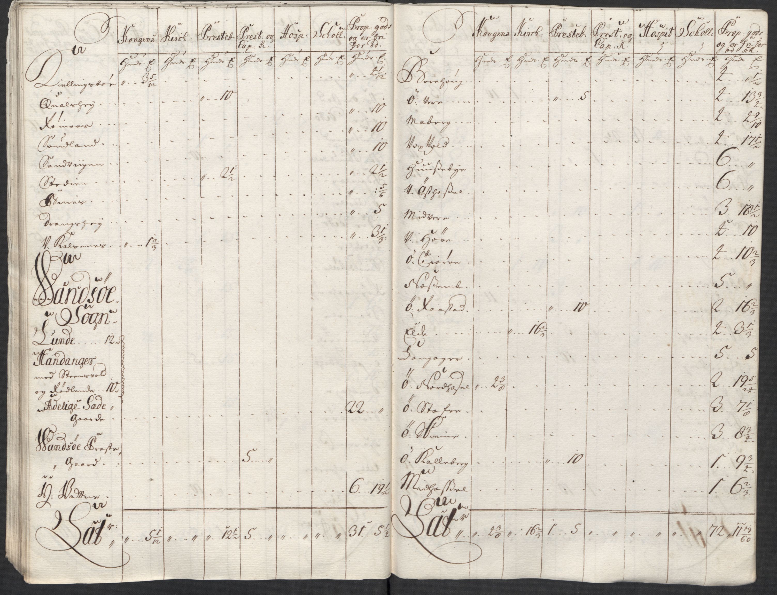 Rentekammeret inntil 1814, Reviderte regnskaper, Fogderegnskap, AV/RA-EA-4092/R43/L2555: Fogderegnskap Lista og Mandal, 1712, p. 273