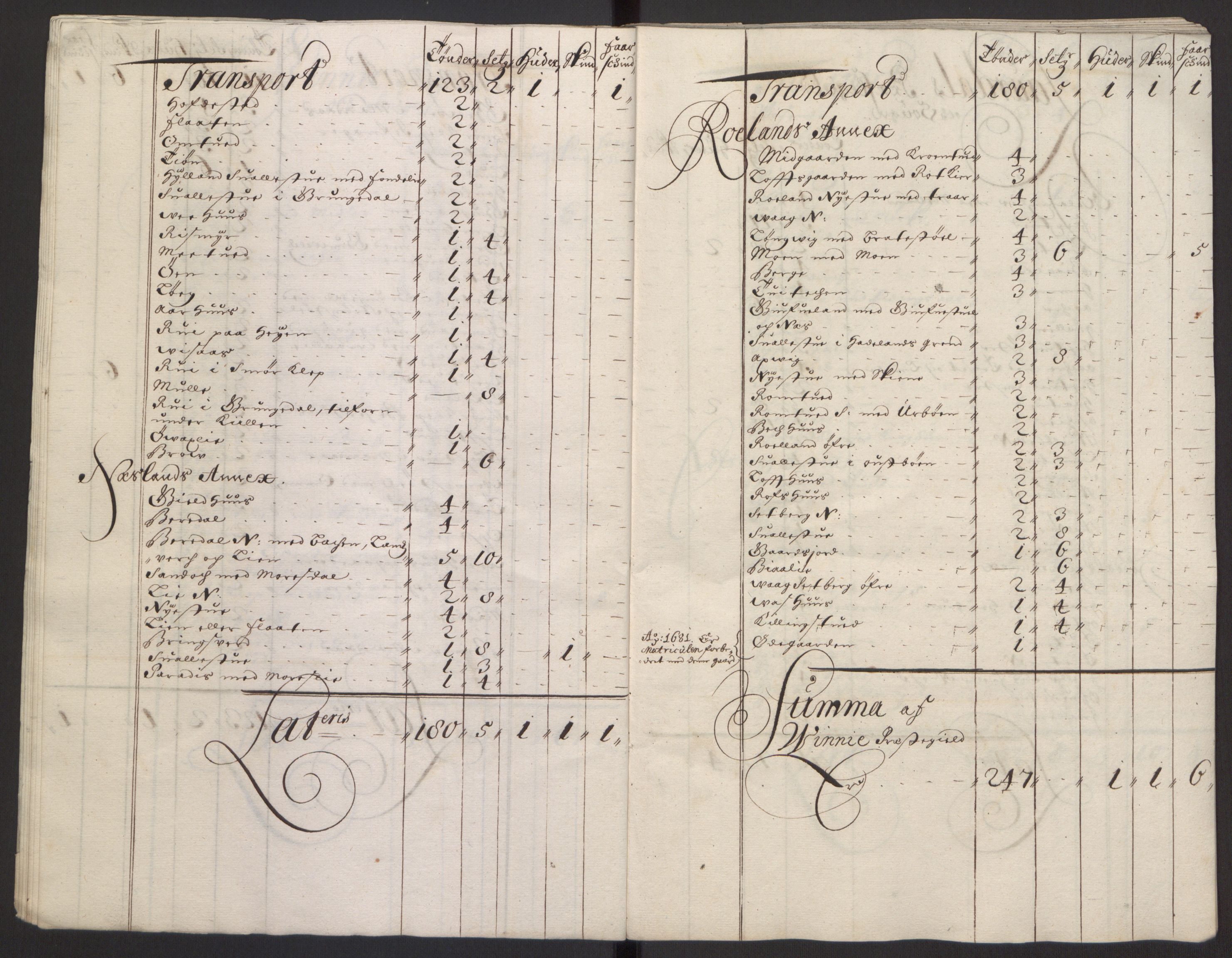 Rentekammeret inntil 1814, Reviderte regnskaper, Fogderegnskap, RA/EA-4092/R35/L2081: Fogderegnskap Øvre og Nedre Telemark, 1680-1684, p. 76