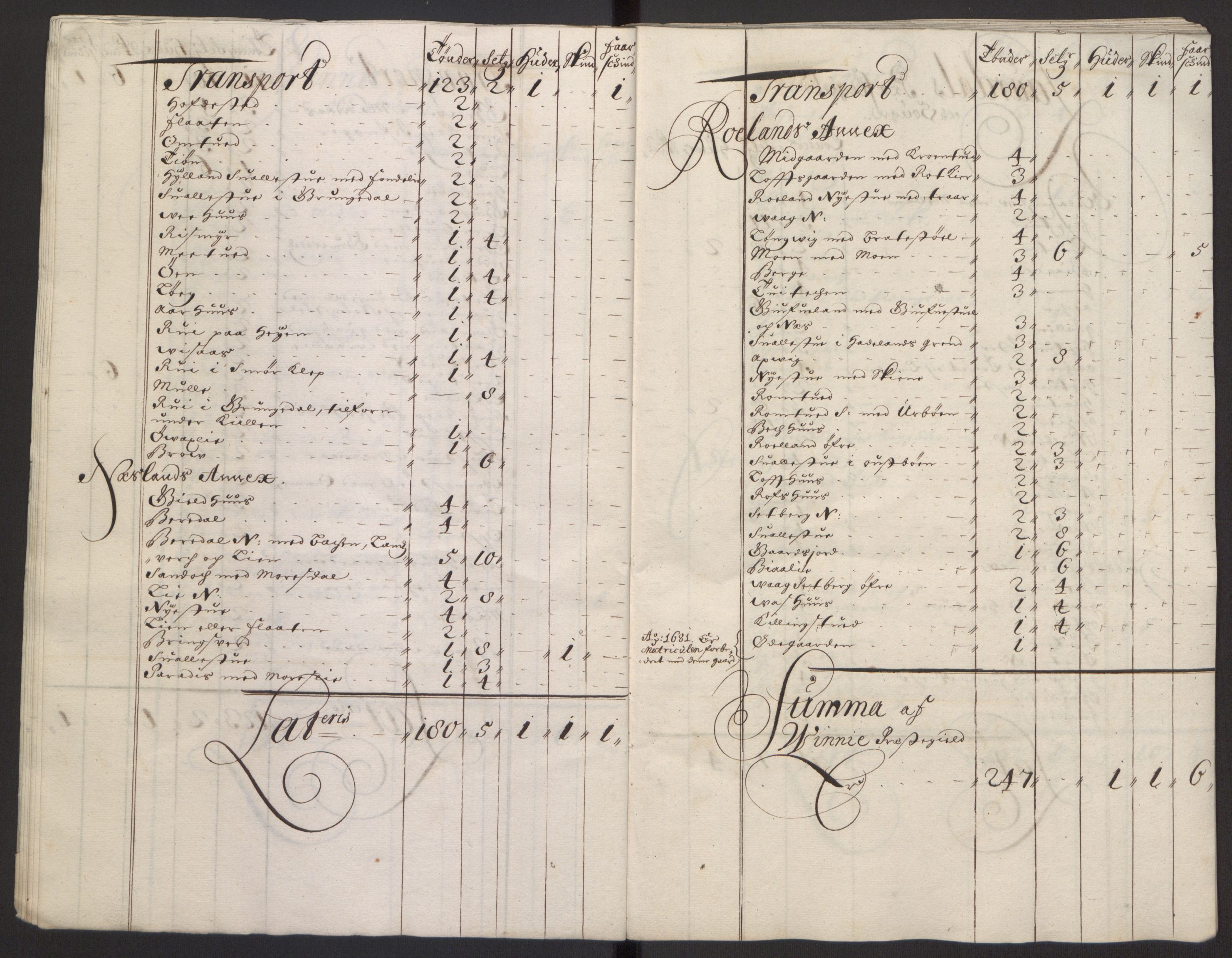 Rentekammeret inntil 1814, Reviderte regnskaper, Fogderegnskap, AV/RA-EA-4092/R35/L2081: Fogderegnskap Øvre og Nedre Telemark, 1680-1684, p. 76