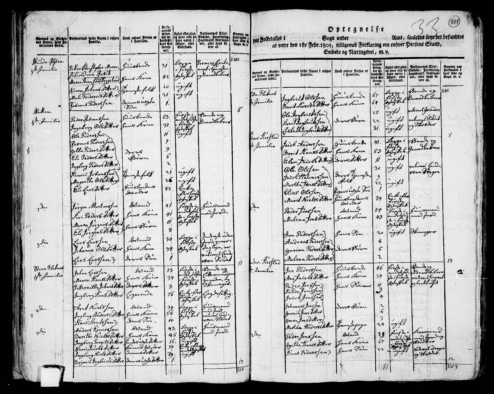 RA, 1801 census for 1729P Inderøy, 1801, p. 400b-401a