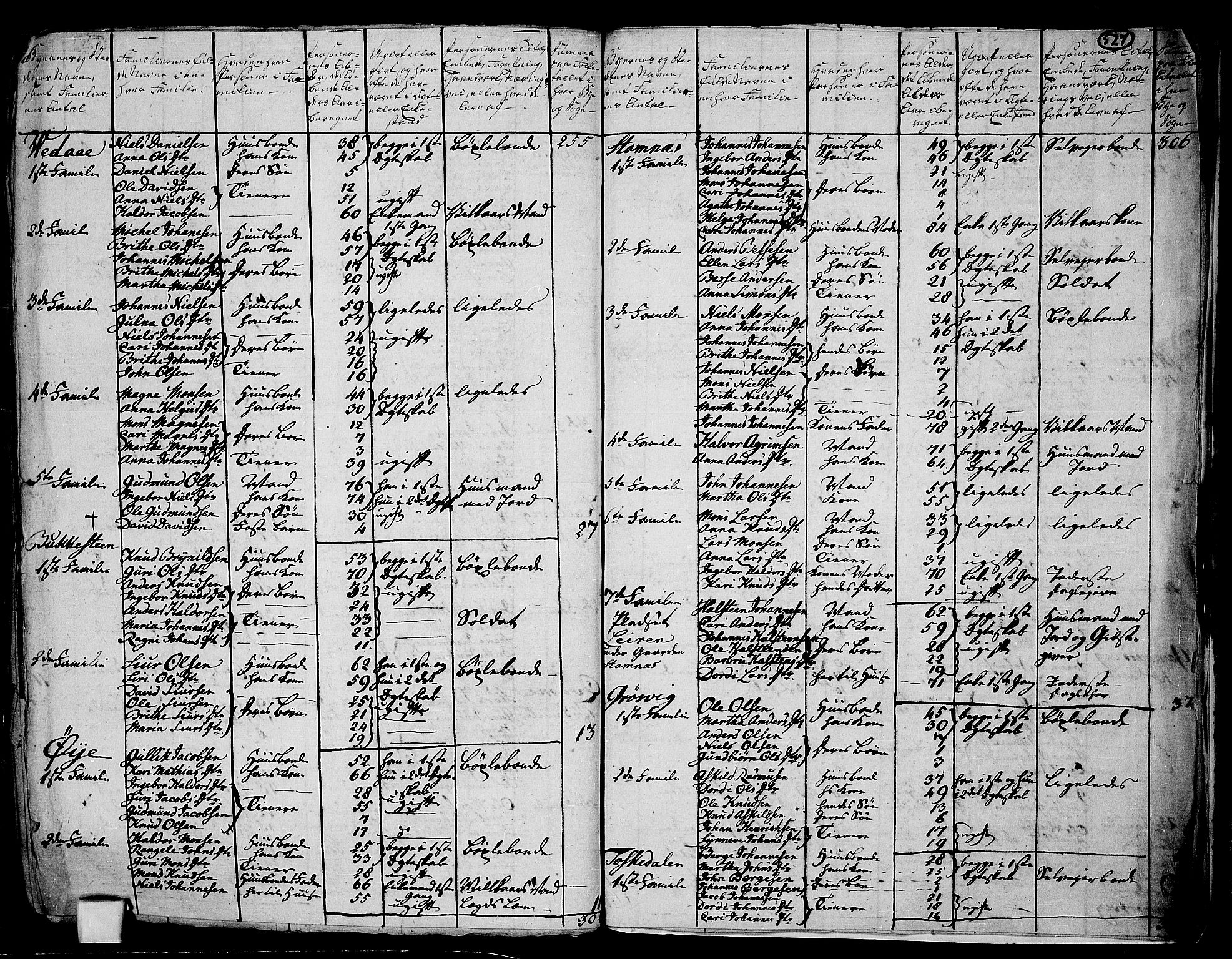 RA, 1801 census for 1250P Haus, 1801, p. 526b-527a