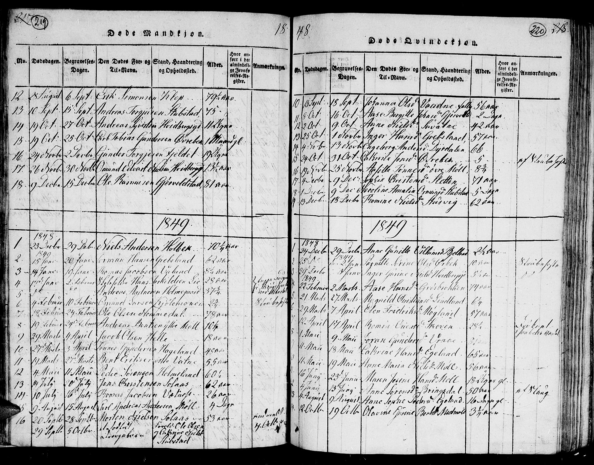 Holum sokneprestkontor, SAK/1111-0022/F/Fb/Fba/L0002: Parish register (copy) no. B 2, 1820-1849, p. 219-220