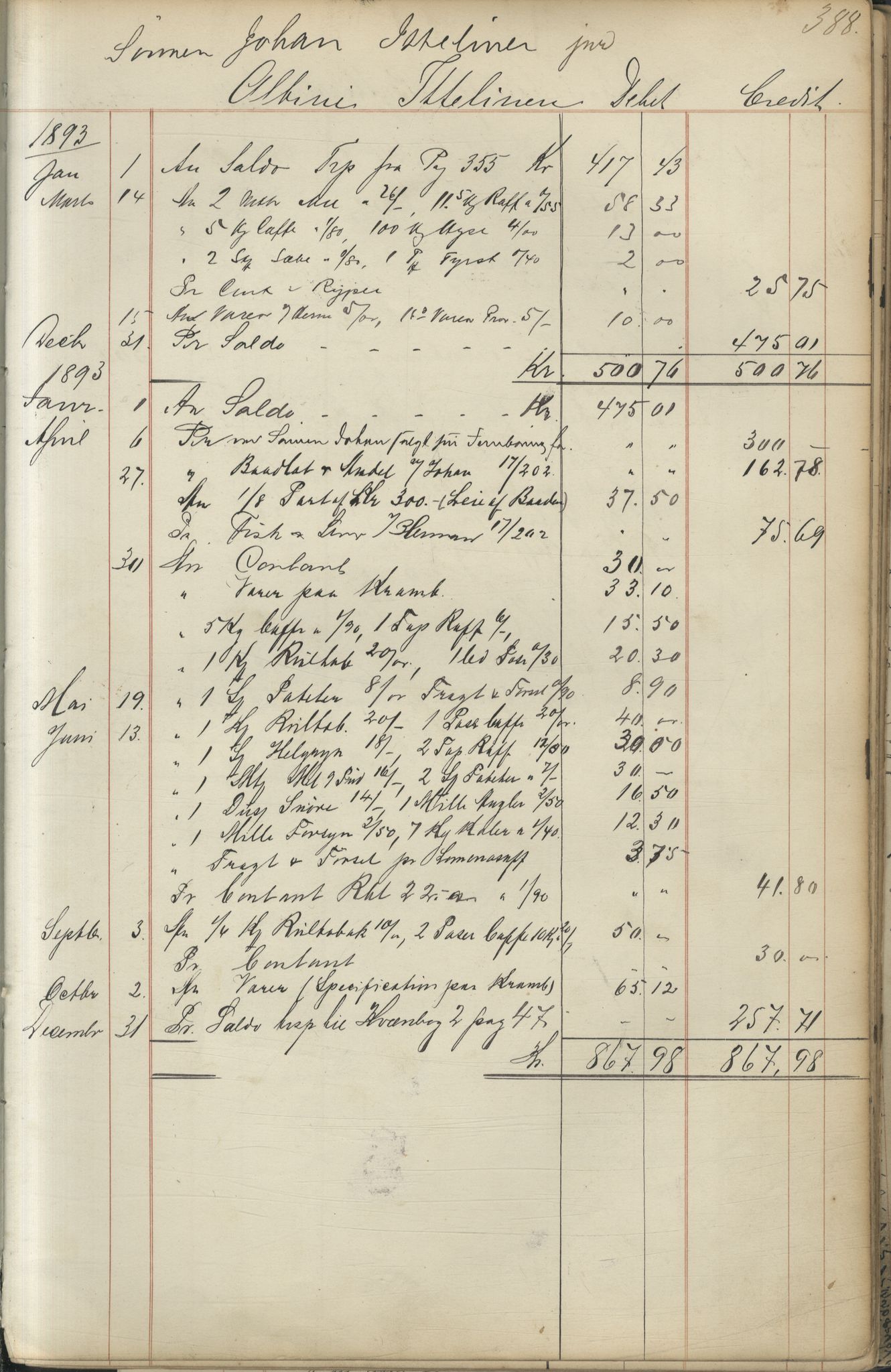 Brodtkorb handel A/S, VAMU/A-0001/F/Fc/L0001/0001: Konto for kvener og nordmenn på Kolahalvøya  / Conto for Kvæner og Nordmænd paa Russefinmarken No 1, 1868-1894, p. 388